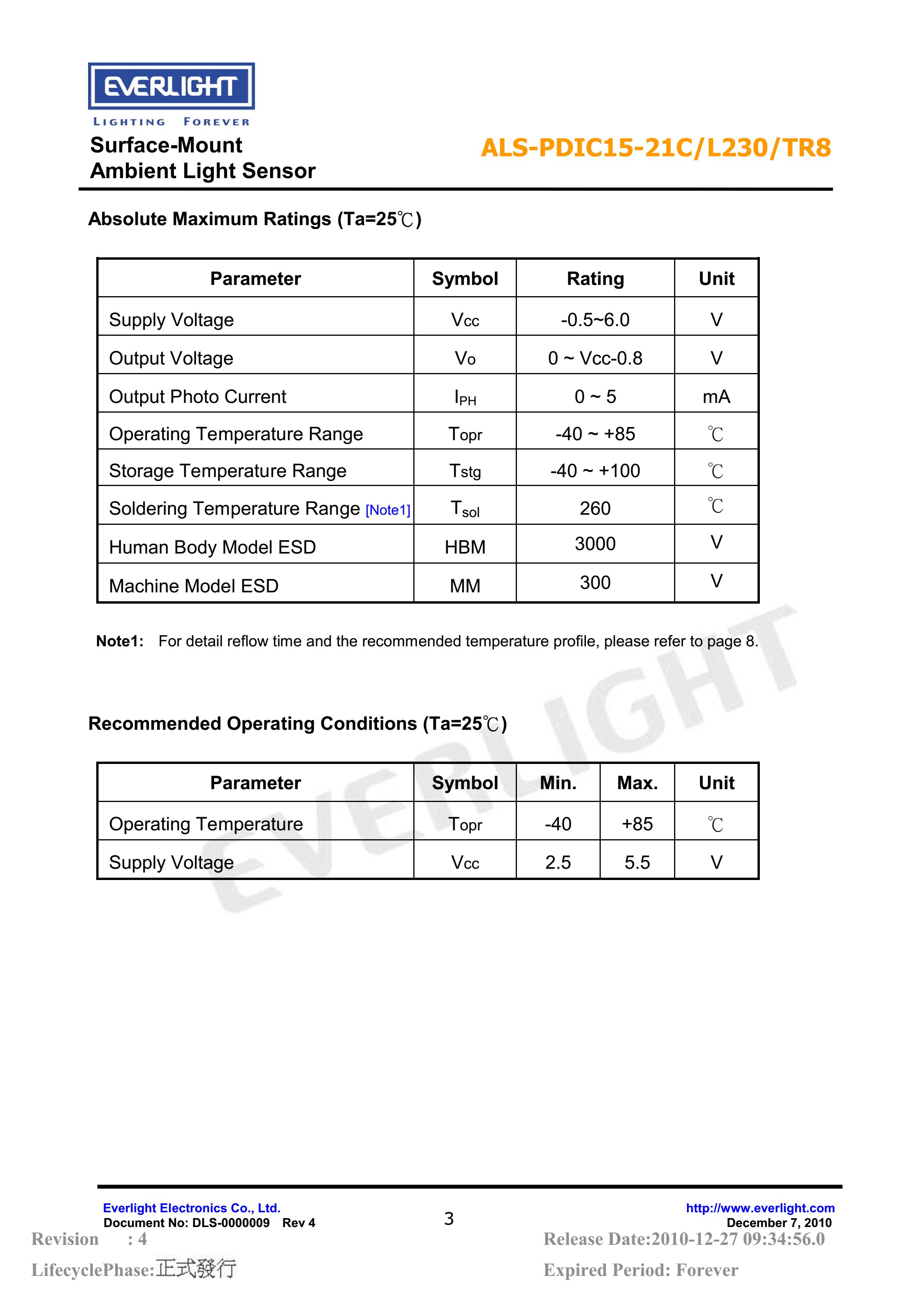 亿光贴片1206环境光传感器ALS-PDIC15-21C/L230/TR8规格书（数据表PDF）