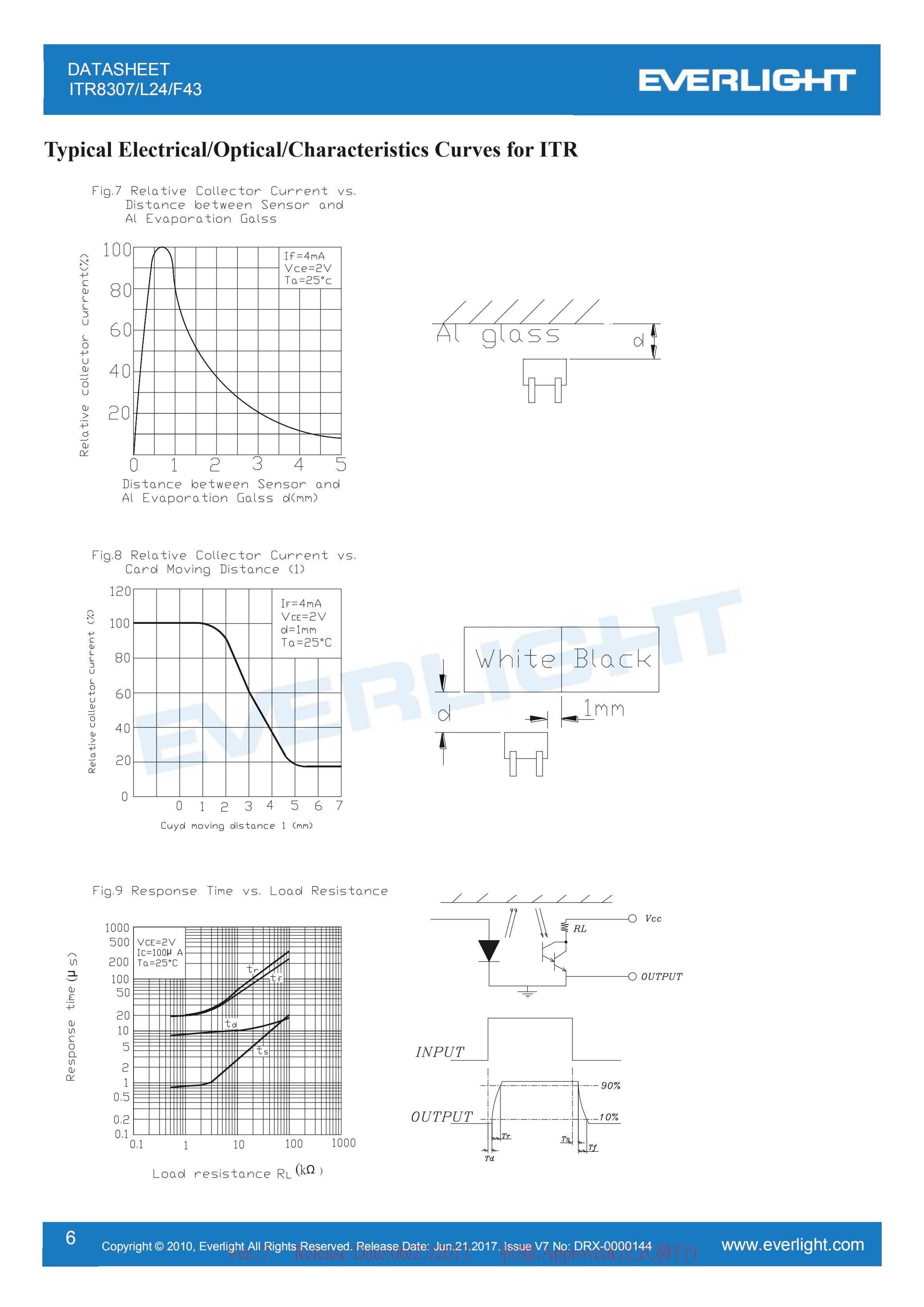 亿光直插反射式光电开关ITR8307/L24/F43参数及规格书(PDF 数据表)
