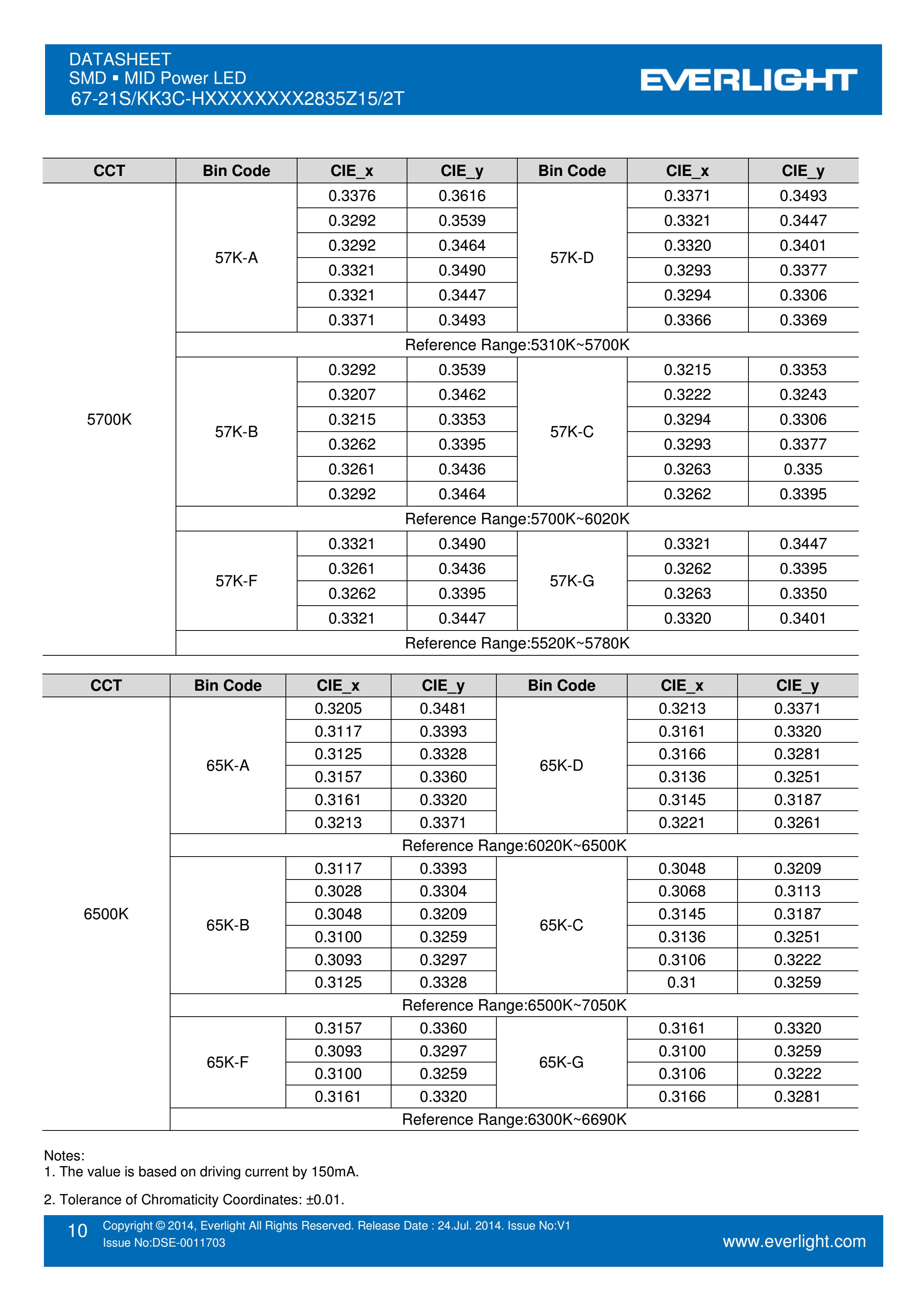 亿光贴片2835灯珠67-21S/KK3C-H6565R2R52835Z15/2T白光规格书PDF（数据表）