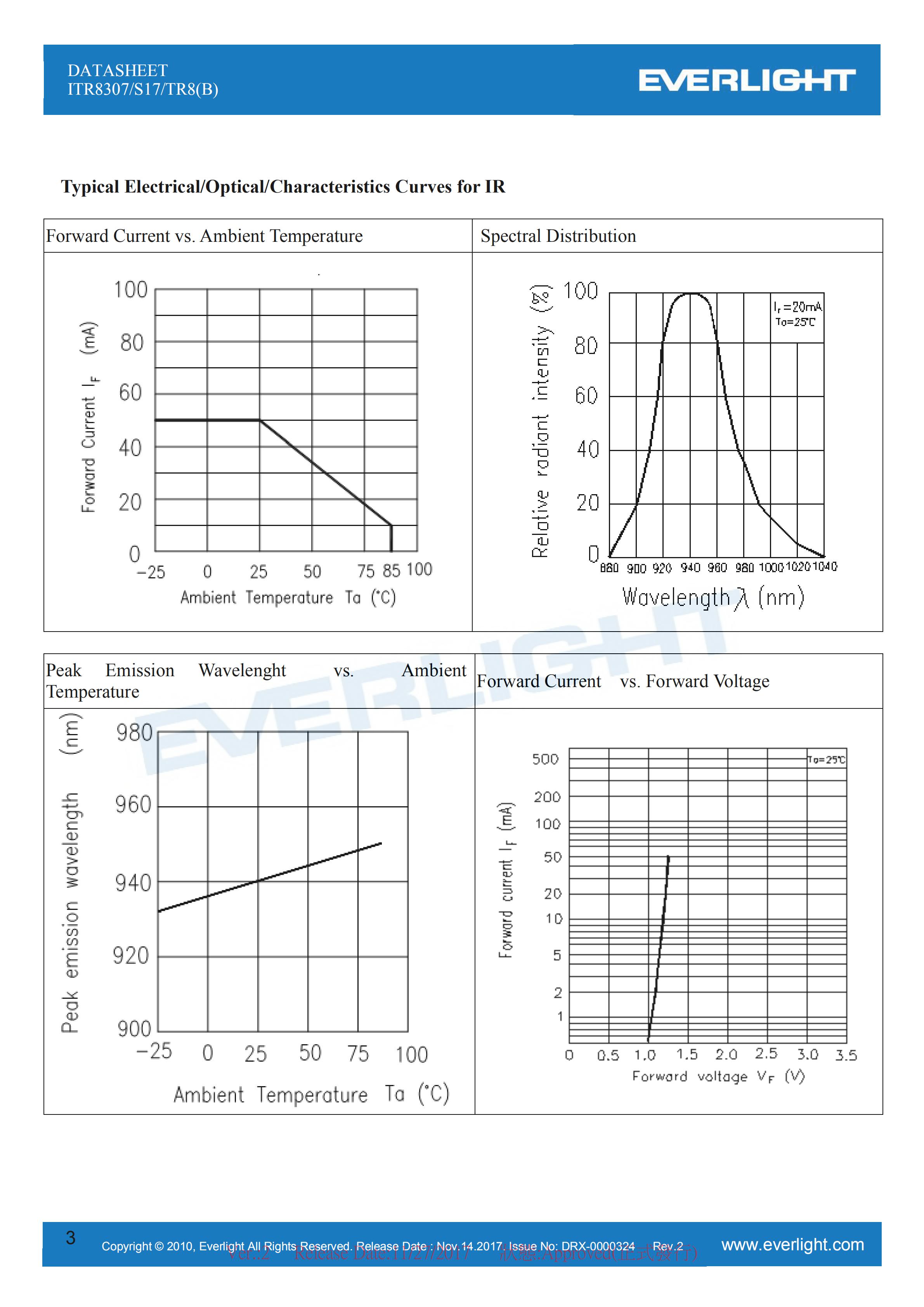 亿光贴片式光电开关ITR8307/S17/TR8(B)光电传感器参数及规格书(PDF 数据表)