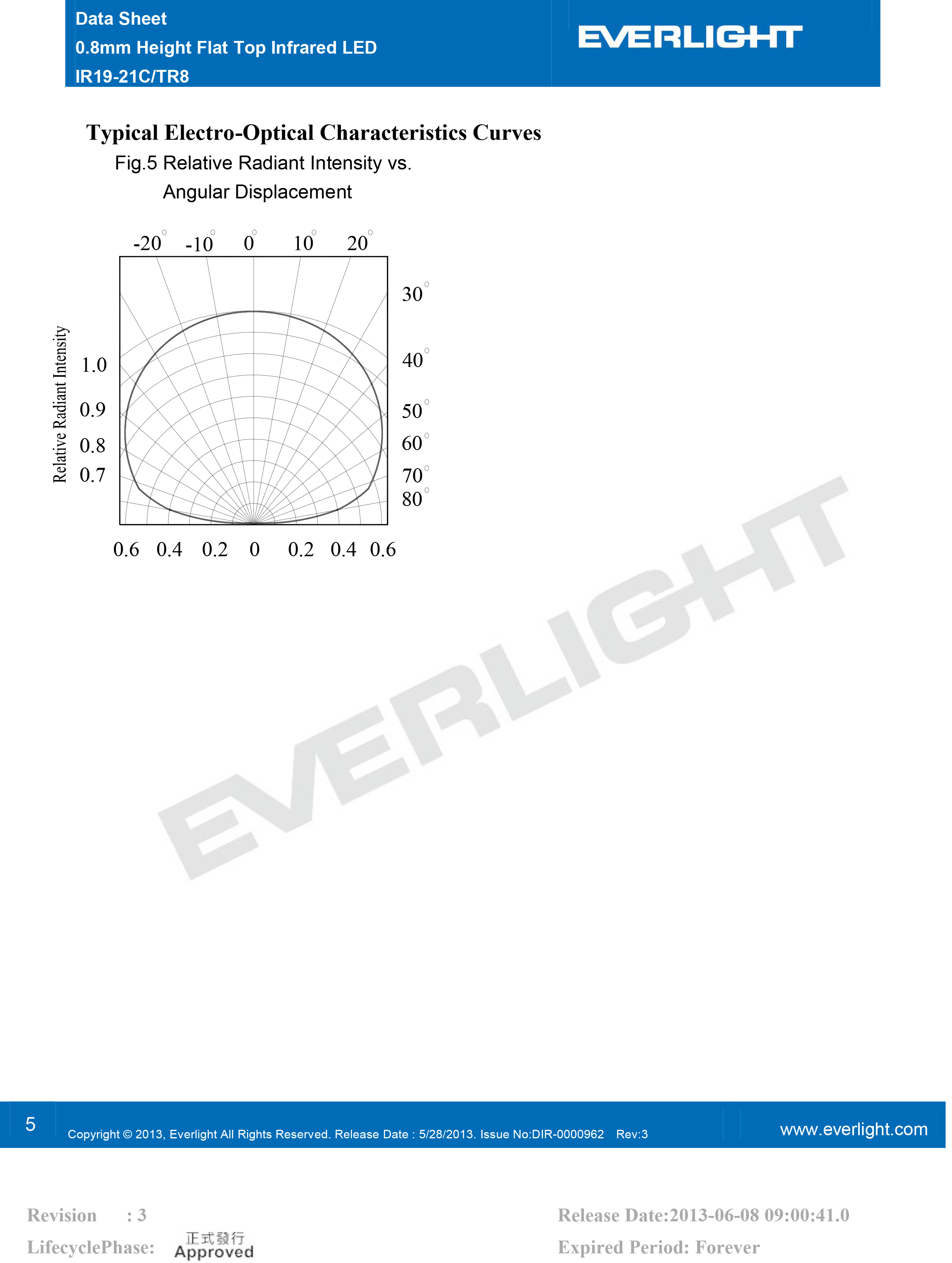 亿光贴片0603红外发射管IR19-21C/TR8规格书PDF