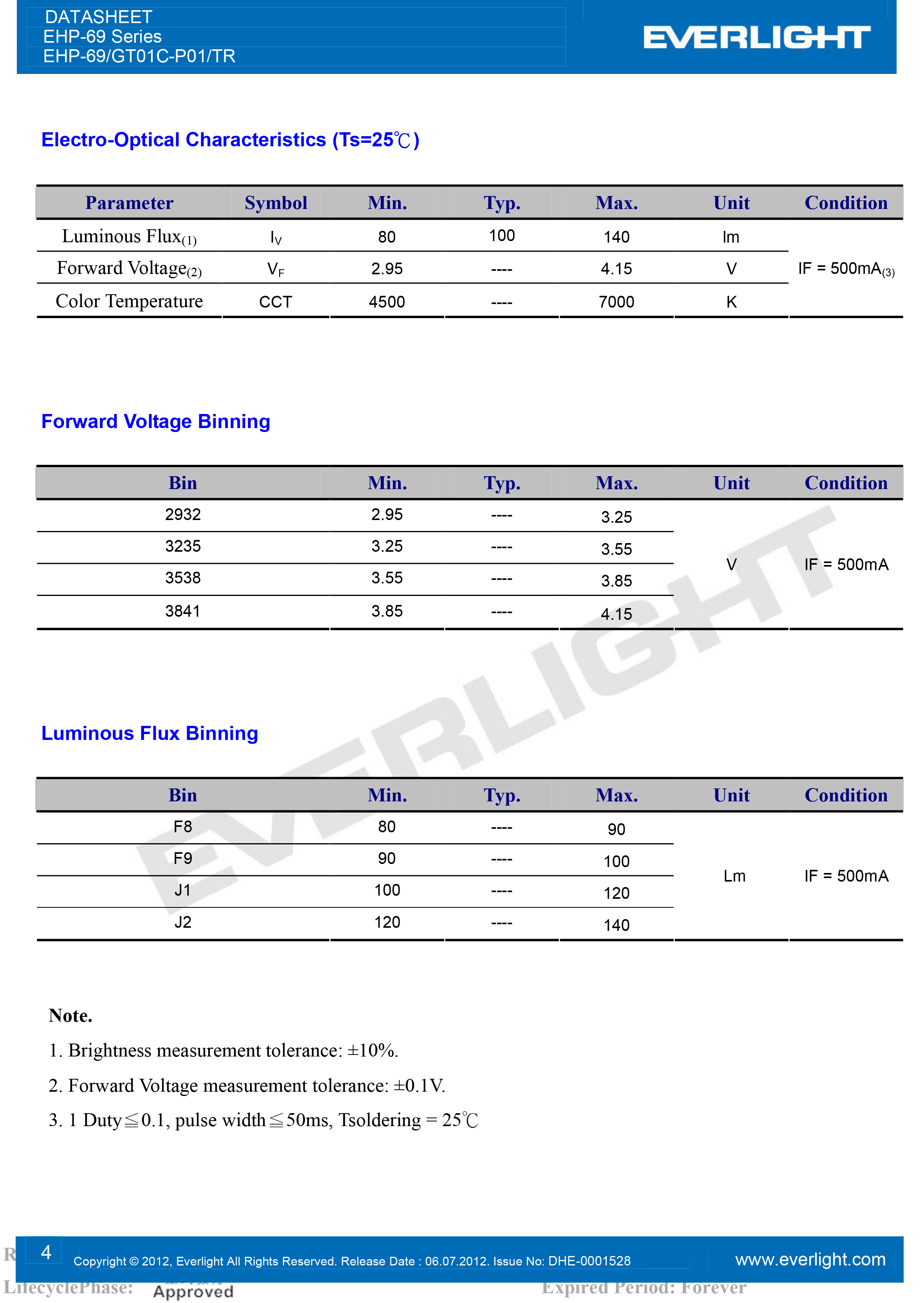 亿光3333闪光灯珠EHP-69-GT01C-P01-TR规格书PDF