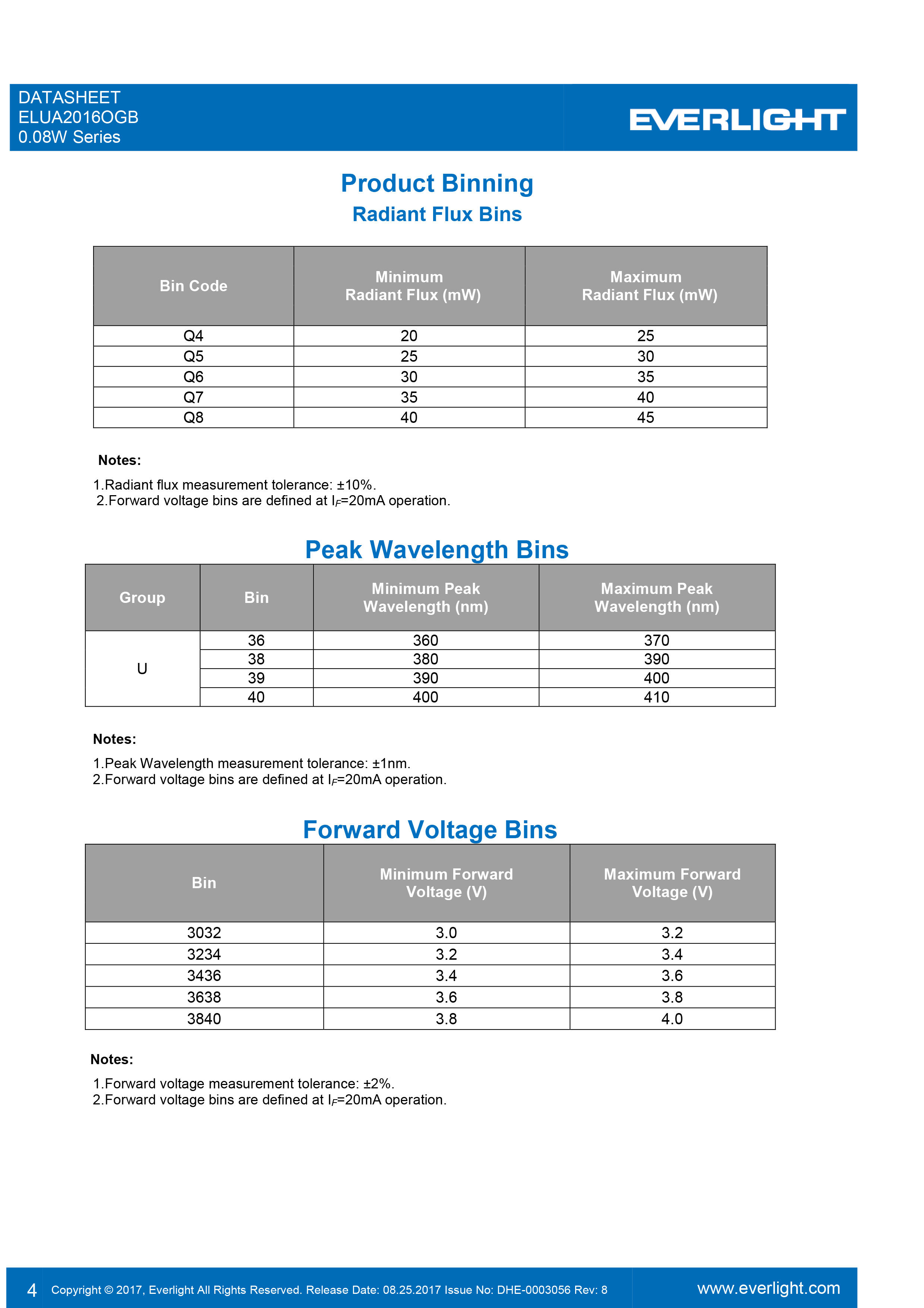 亿光0.08W紫光LED灯珠ELUA2016OGB-P8090Q53040020-VA1M规格书PDF