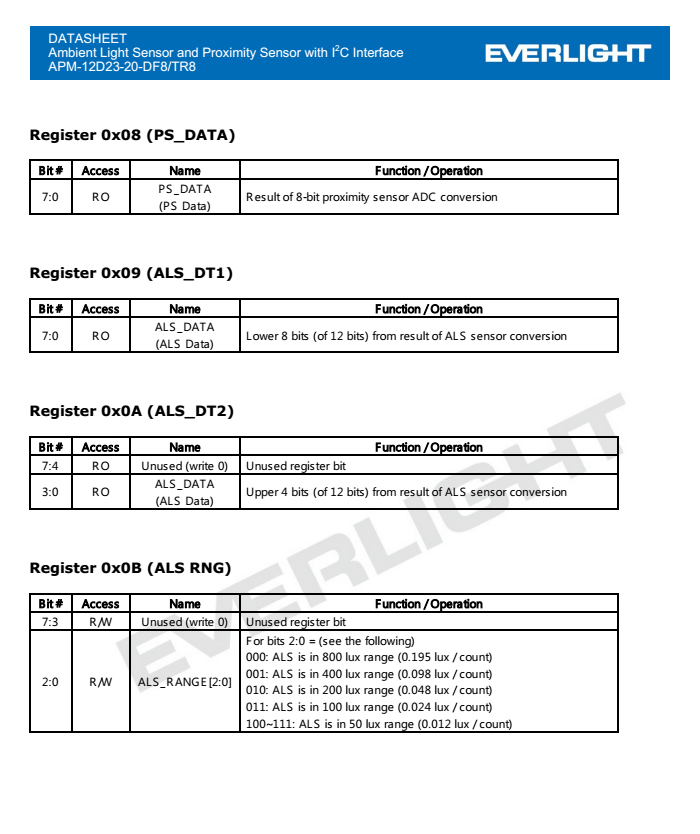 亿光接近式传感器APM-12D23-20-DF8/TR8规格书PDF