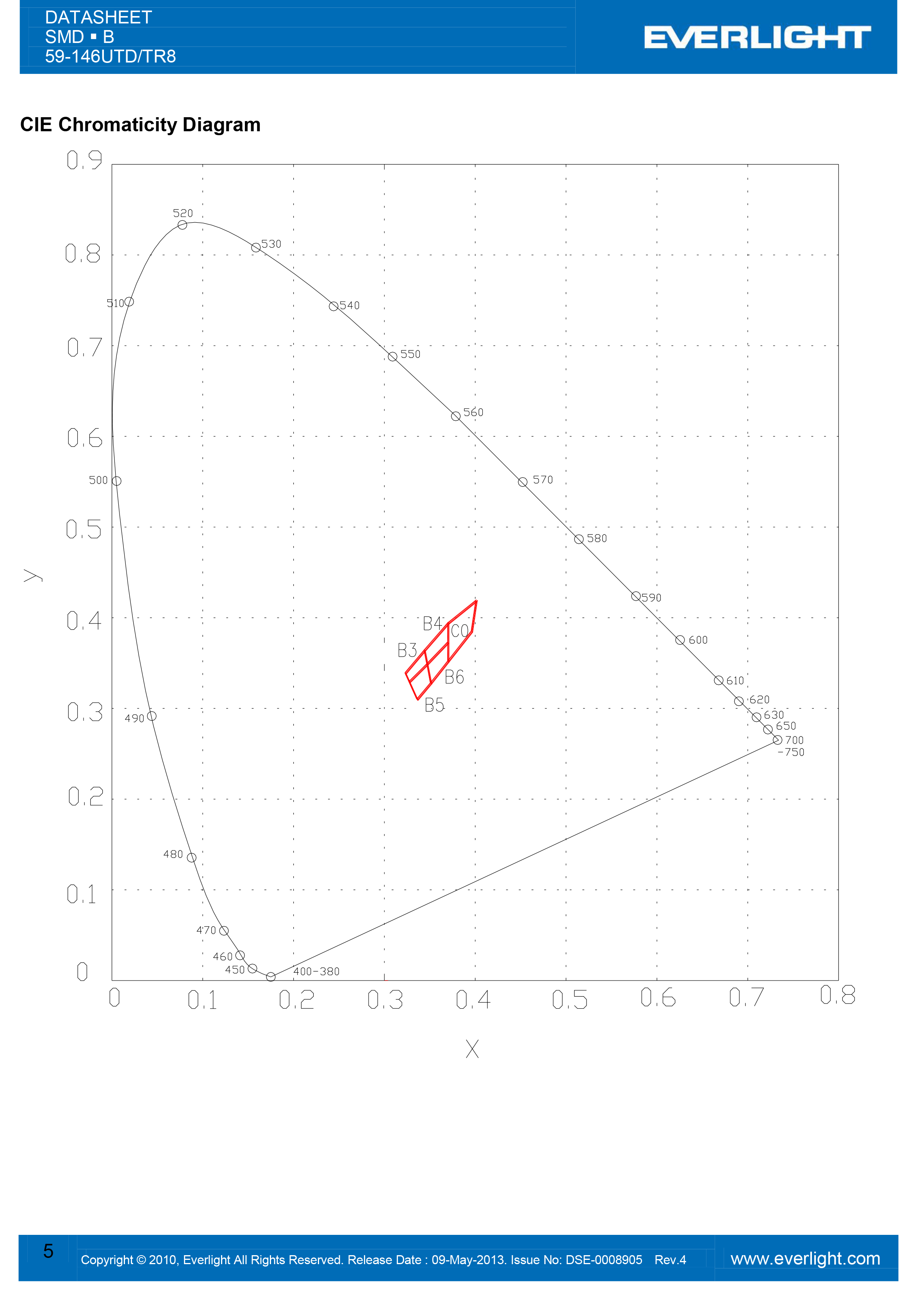 亿光4040闪光灯珠59-146UTD/TR8规格书PDF