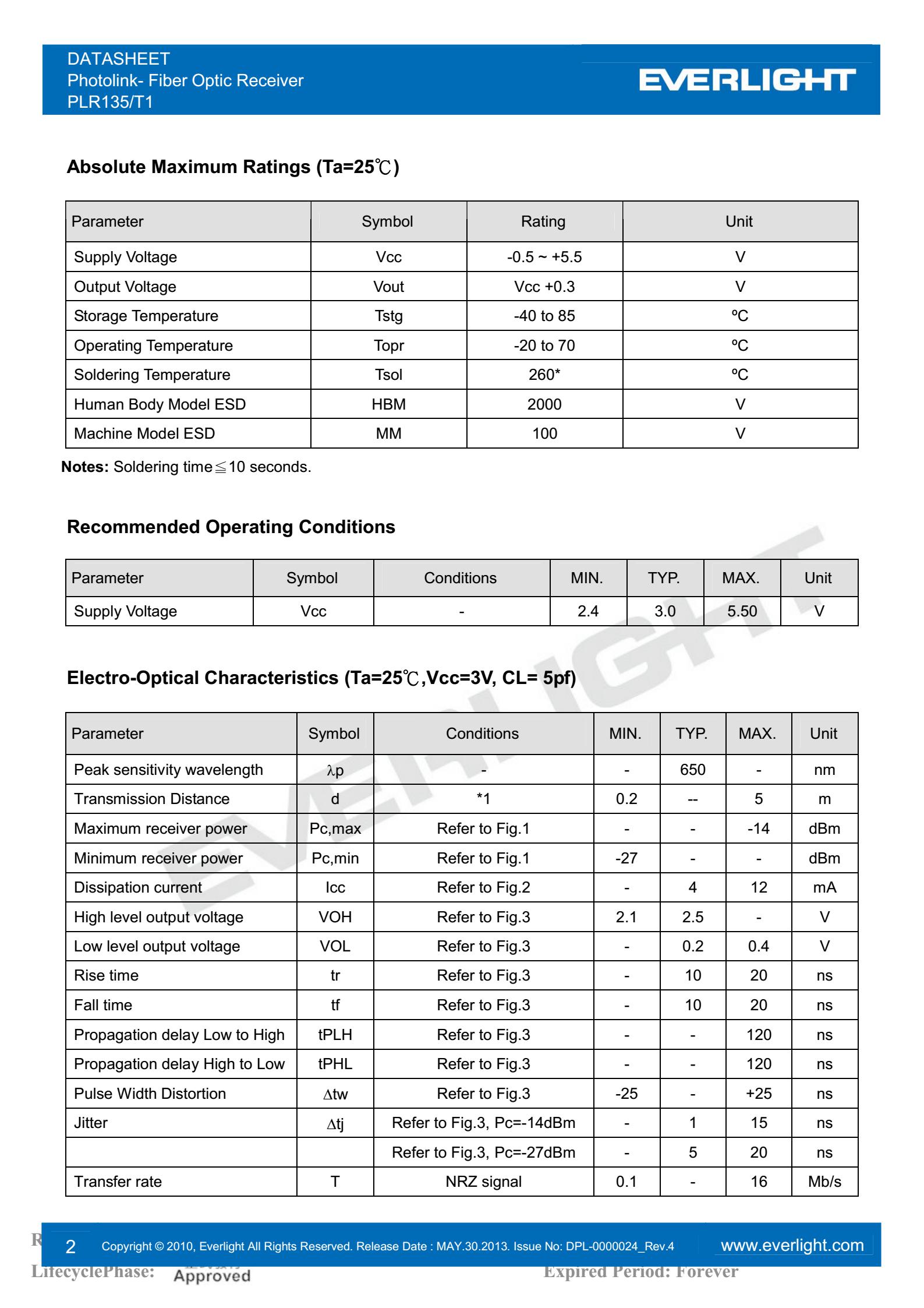 亿光光纤接收器PLR135/T1传输器参数及规格书