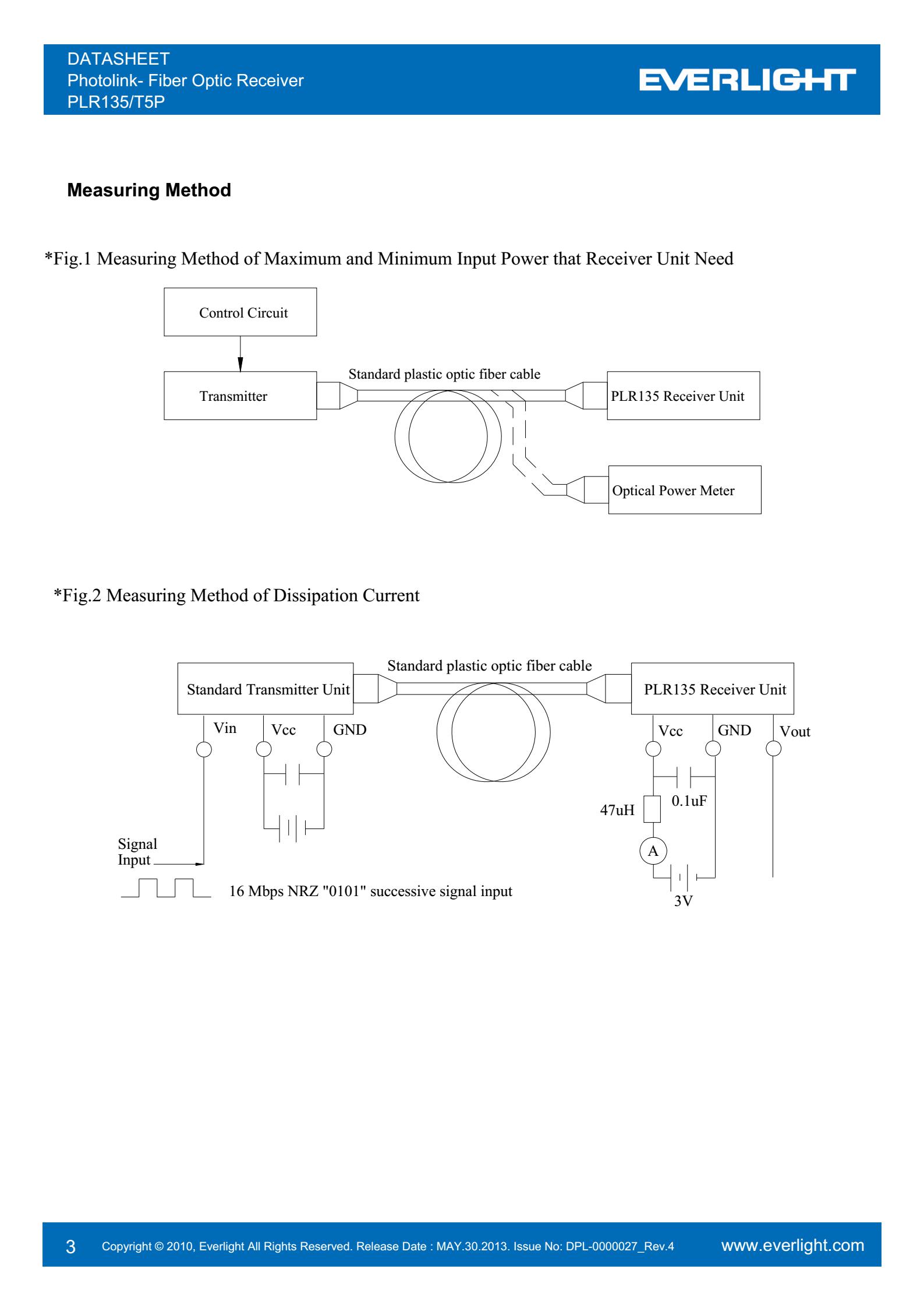 亿光光纤接收器PLR135/T5P传输器参数及规格书(PDF 数据表)