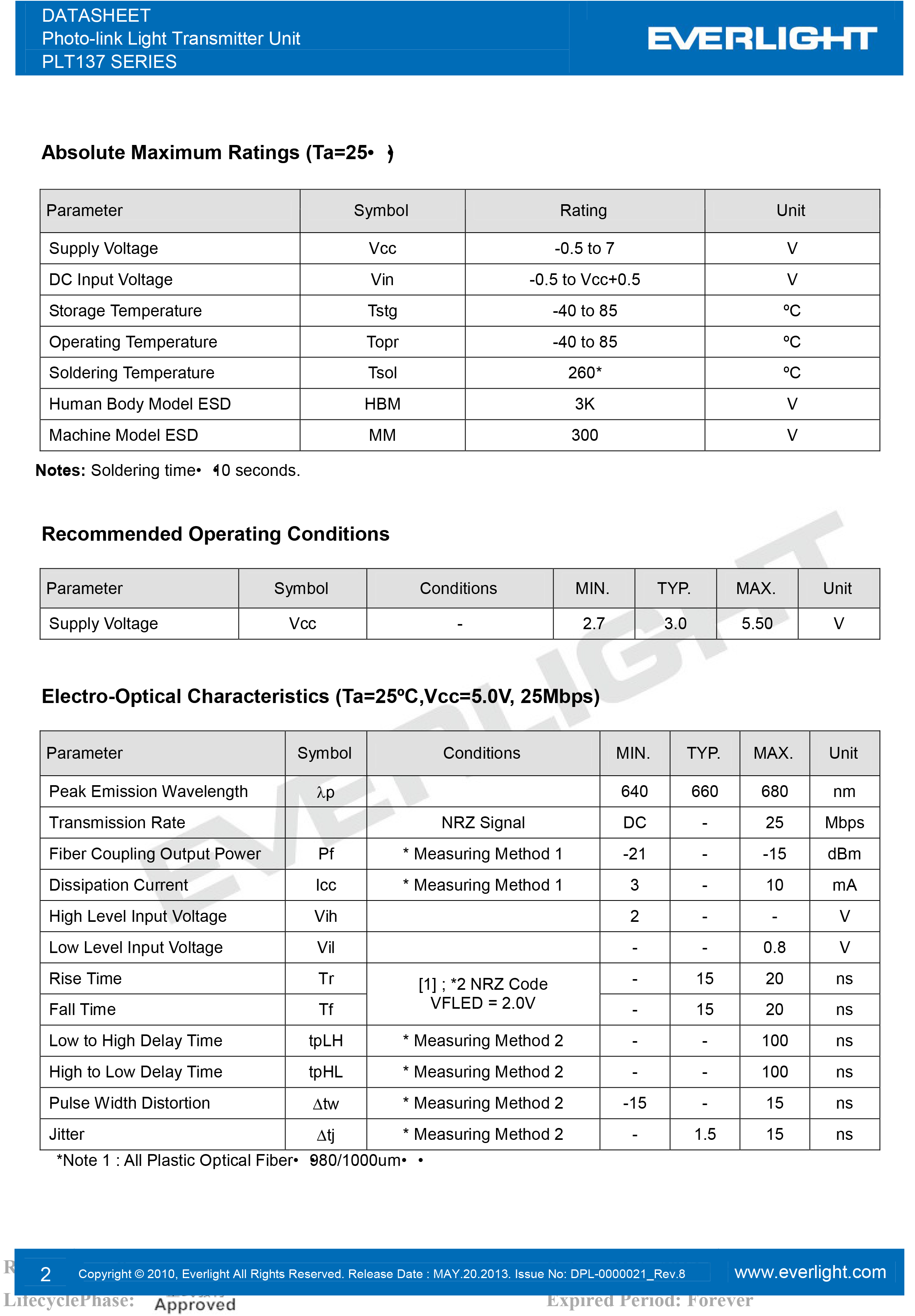 亿光光纤接发射器PLT137传输器-收发器规格书PDF 数据表