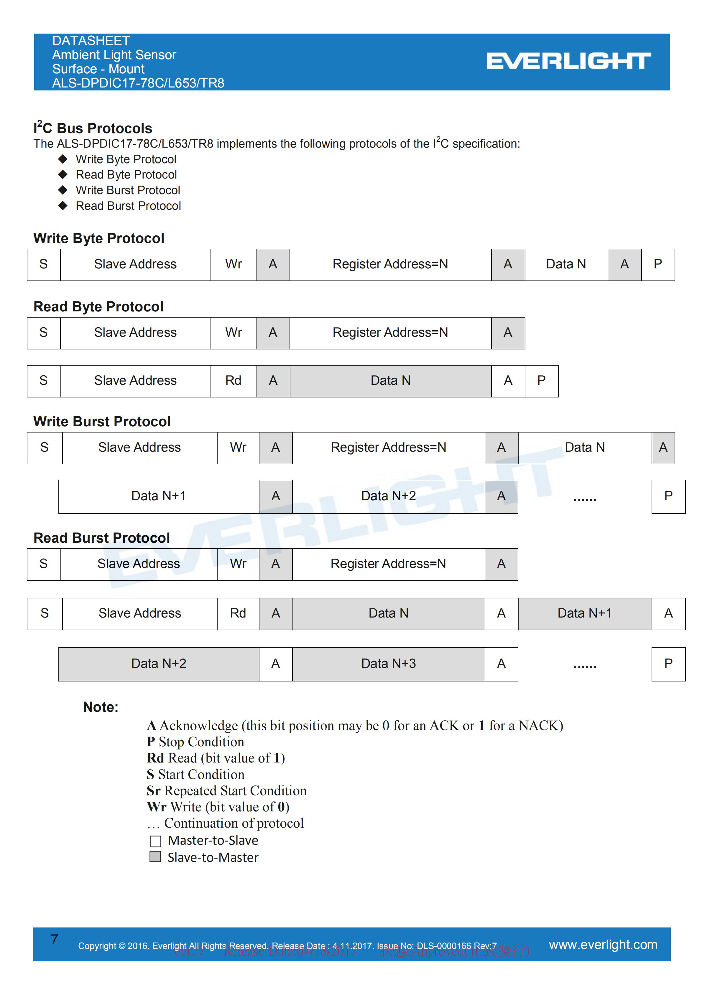 亿光贴片0808环境光传感器ALS-DPDIC17-78C/L653/TR8规格书（数据表PDF）