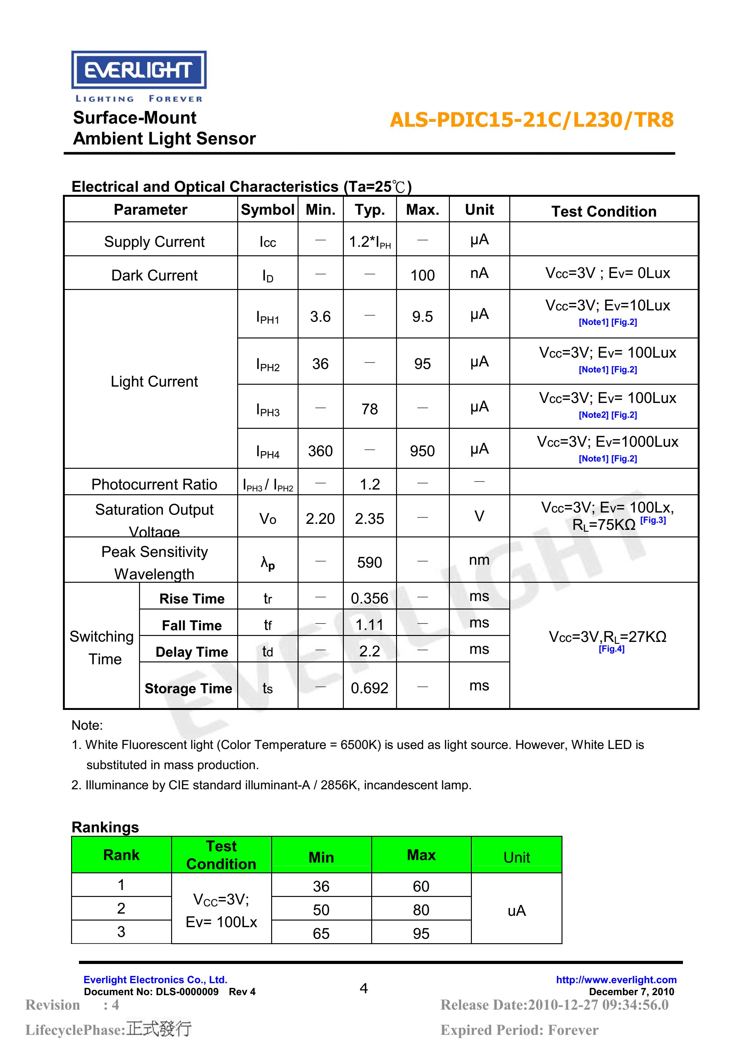 亿光贴片1206环境光传感器ALS-PDIC15-21C/L230/TR8规格书（数据表PDF）