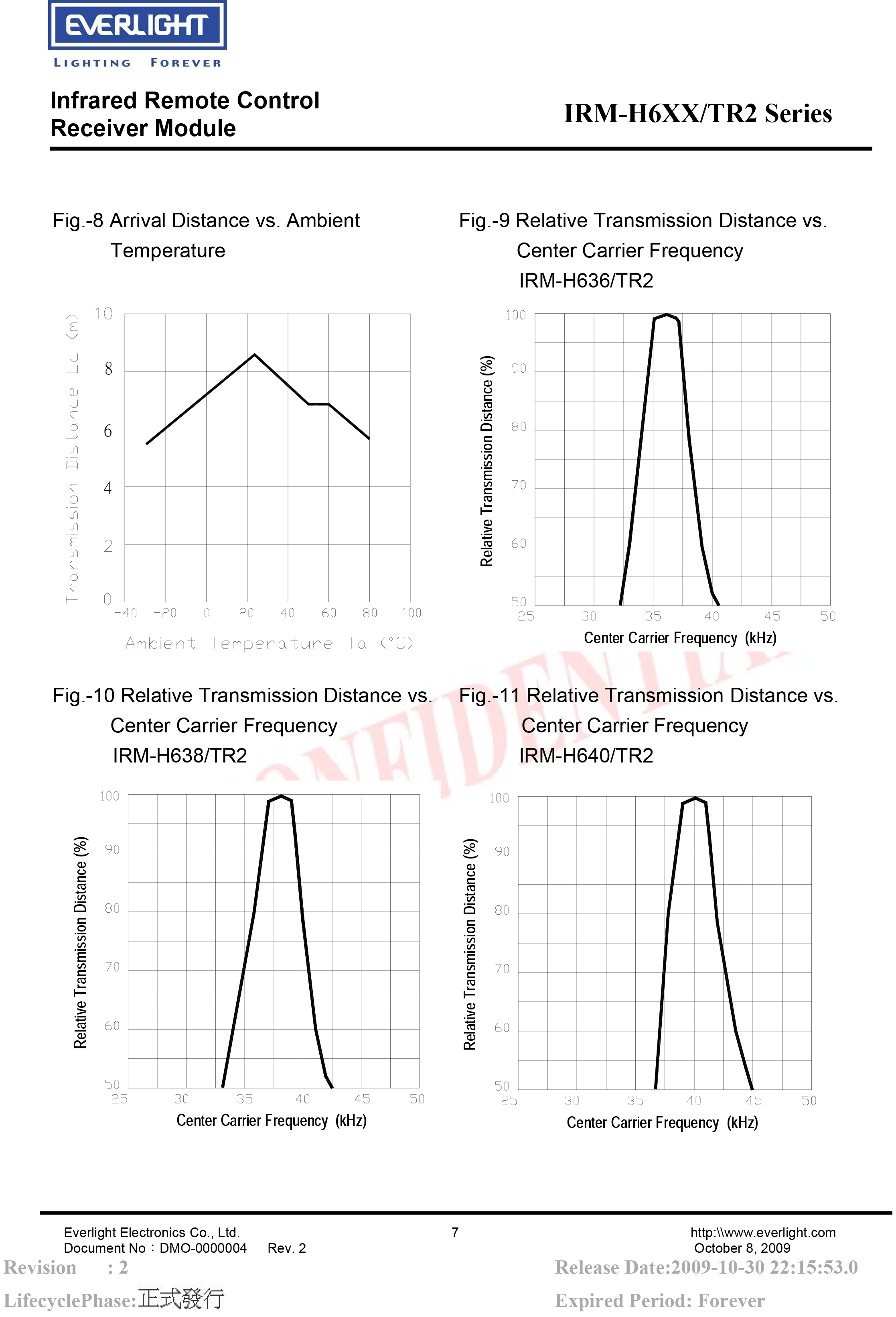亿光贴片红外接收头IRM-H640/TR2规格书PDF（数据表）