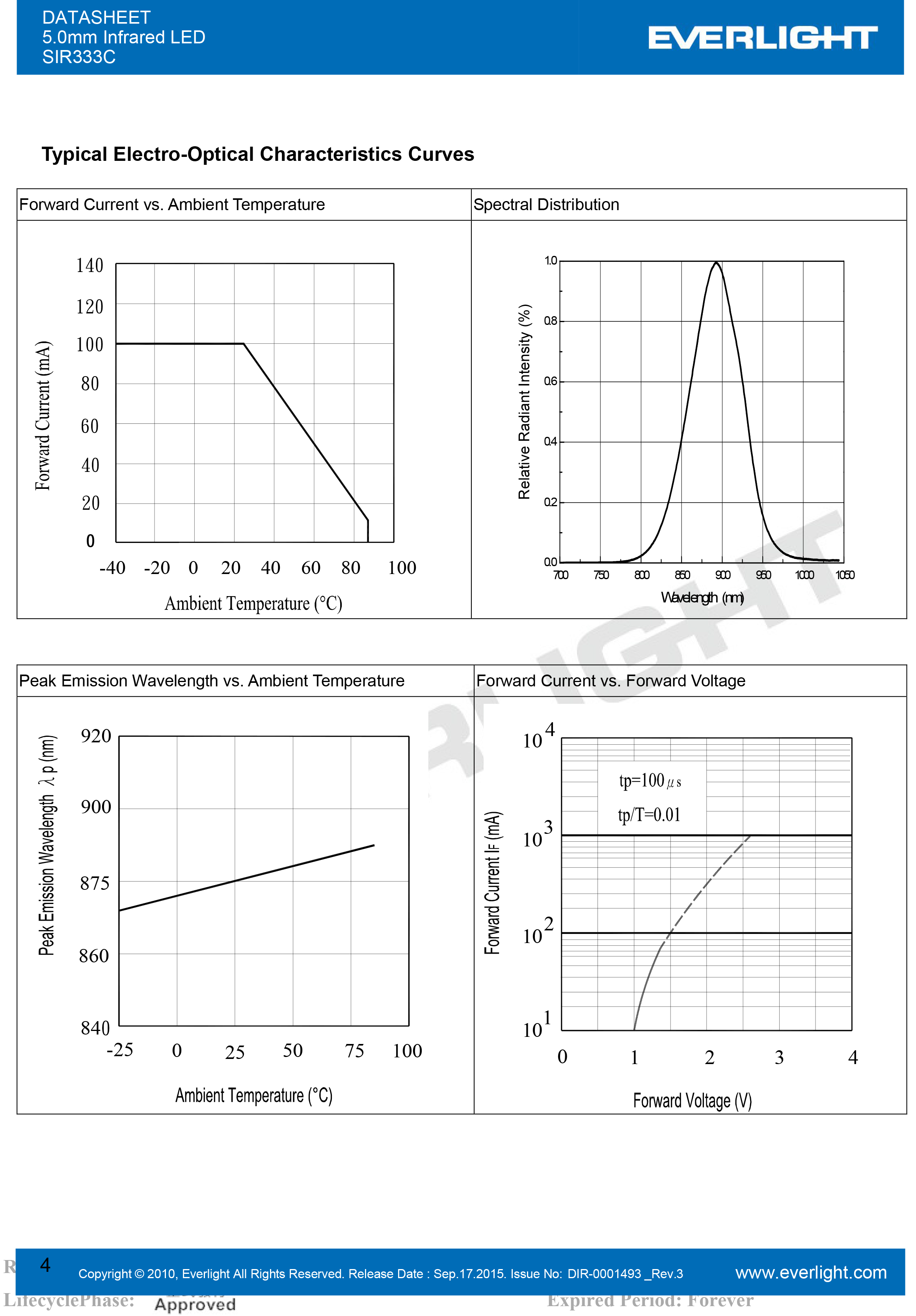亿光5mm直插红外发射管SIR333C规格书PDF