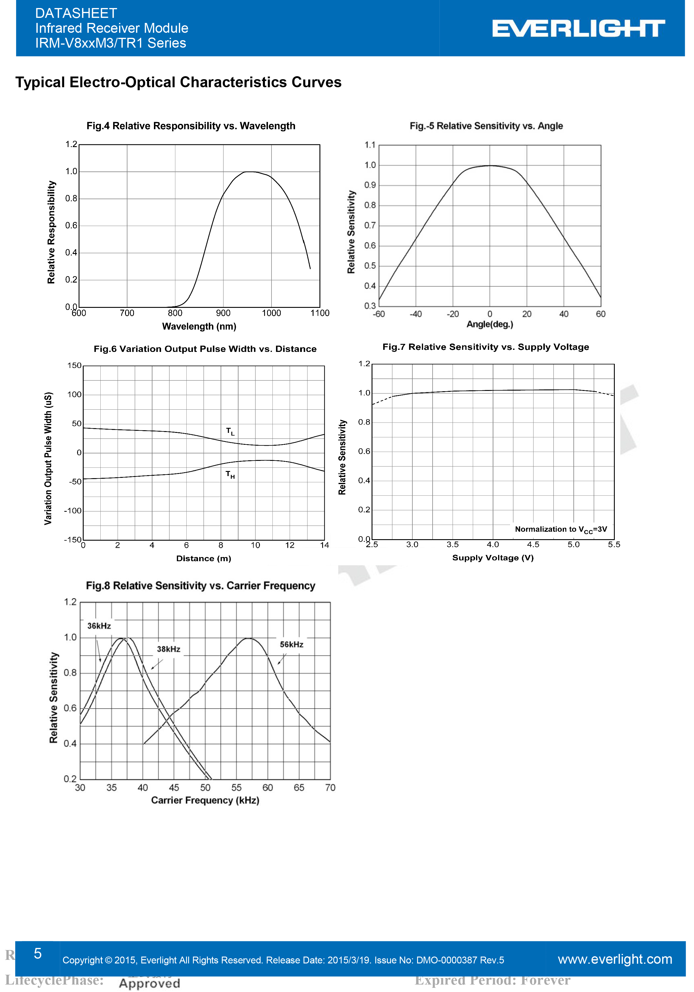 亿光贴片红外接收头IRM-V856M3/TR1规格书PDF（数据表）