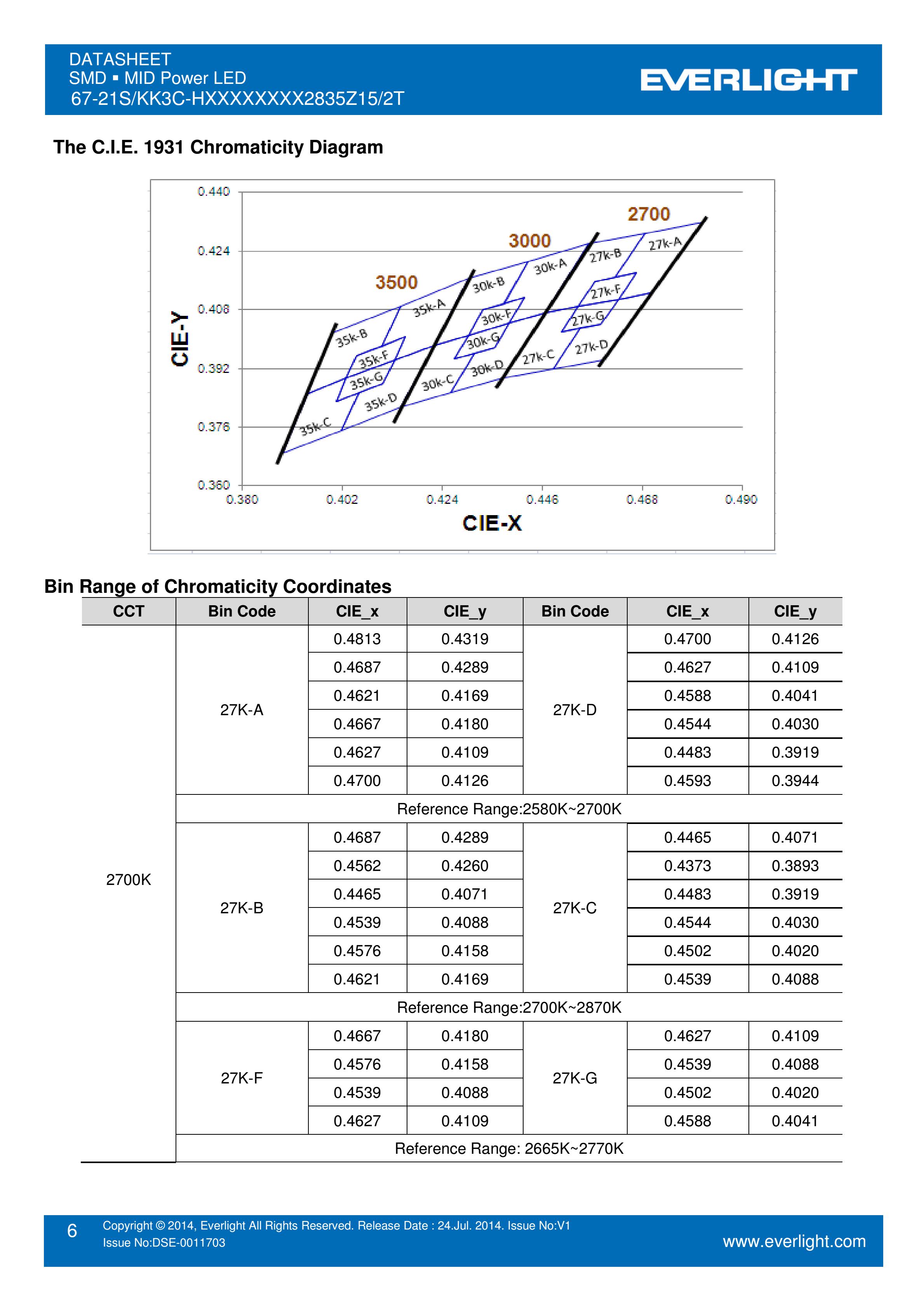亿光贴片2835灯珠67-21S/KK3C-H6565R2R52835Z15/2T白光规格书PDF（数据表）