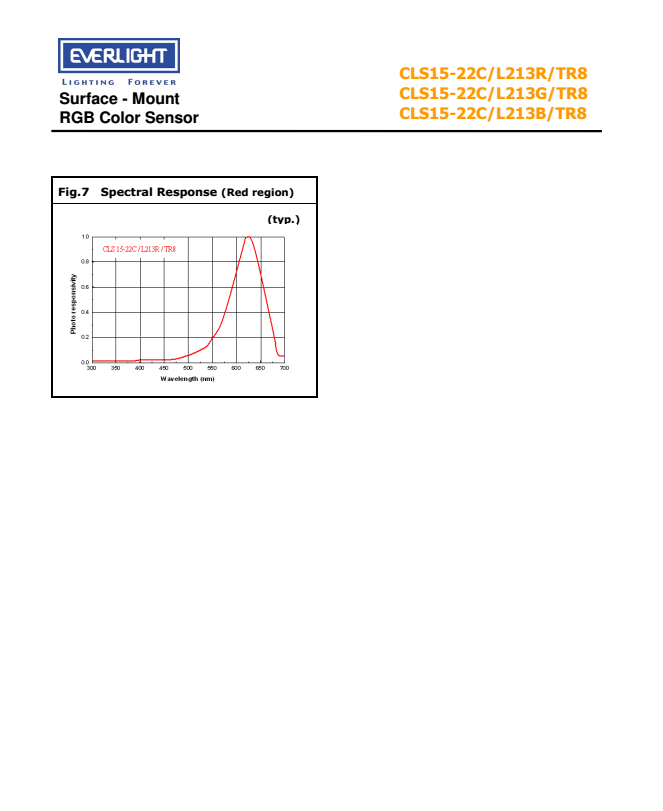 亿光贴片颜色传感器CLS15-22C/L213B/TR8规格书PDF