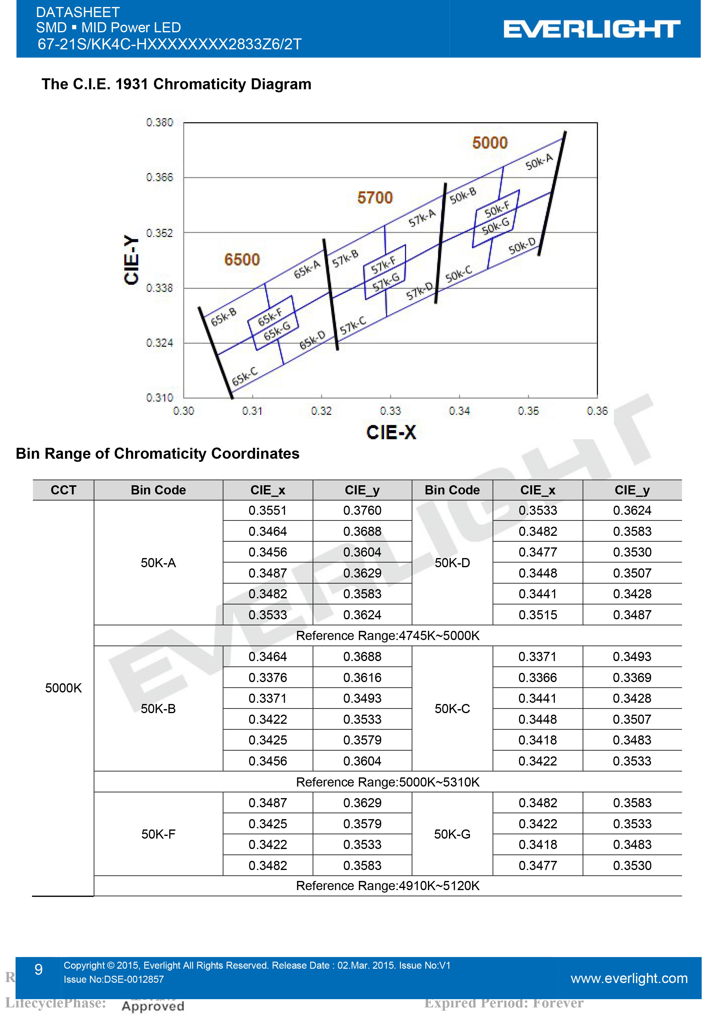 亿光贴片LED2835灯珠67-21S/KK4C-H2727M4N42833Z6/2T规格书PDF（数据表）