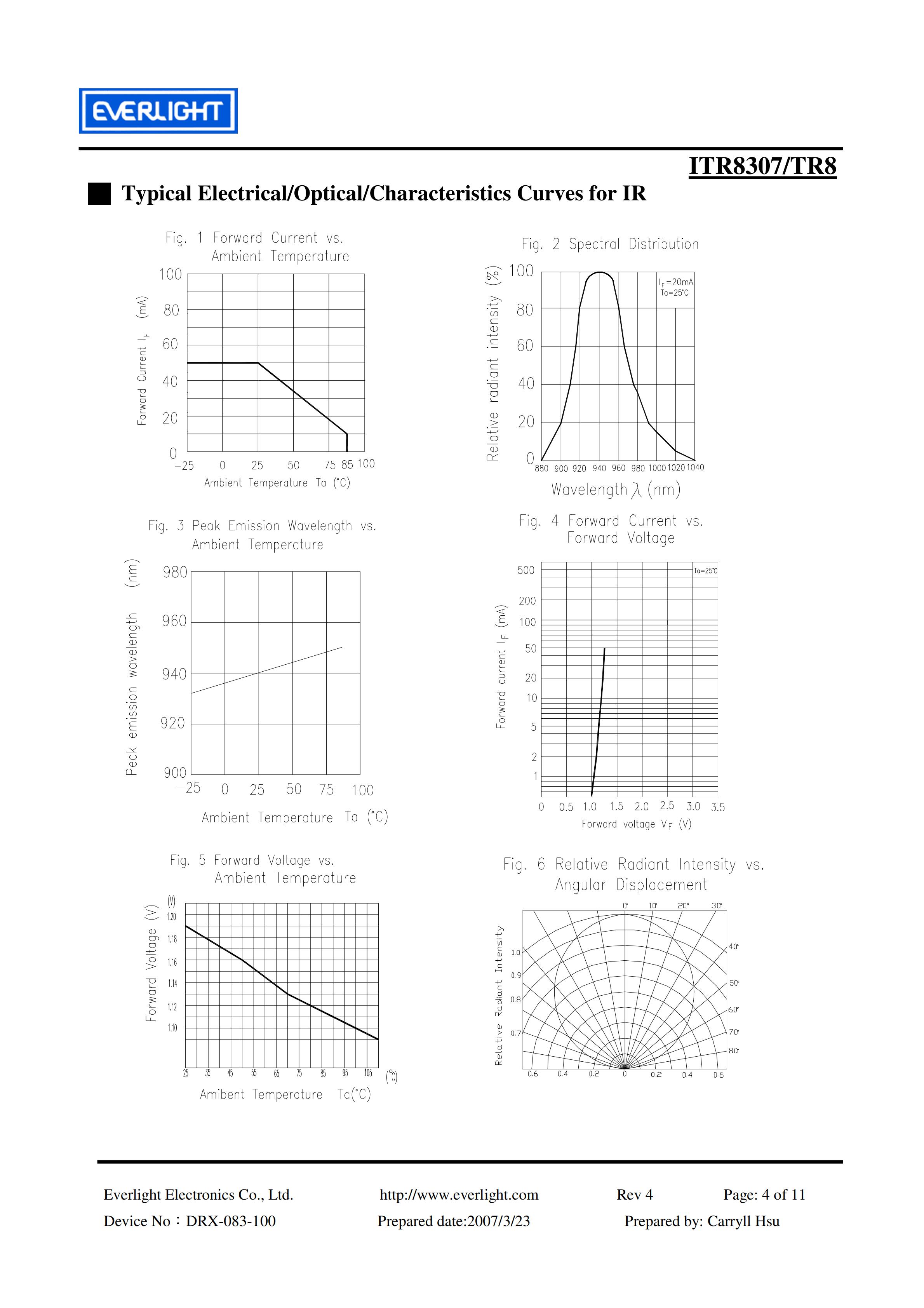 亿光反射式光电开关ITR8307/TR8开关传感器参数及规格书(PDF 数据表)