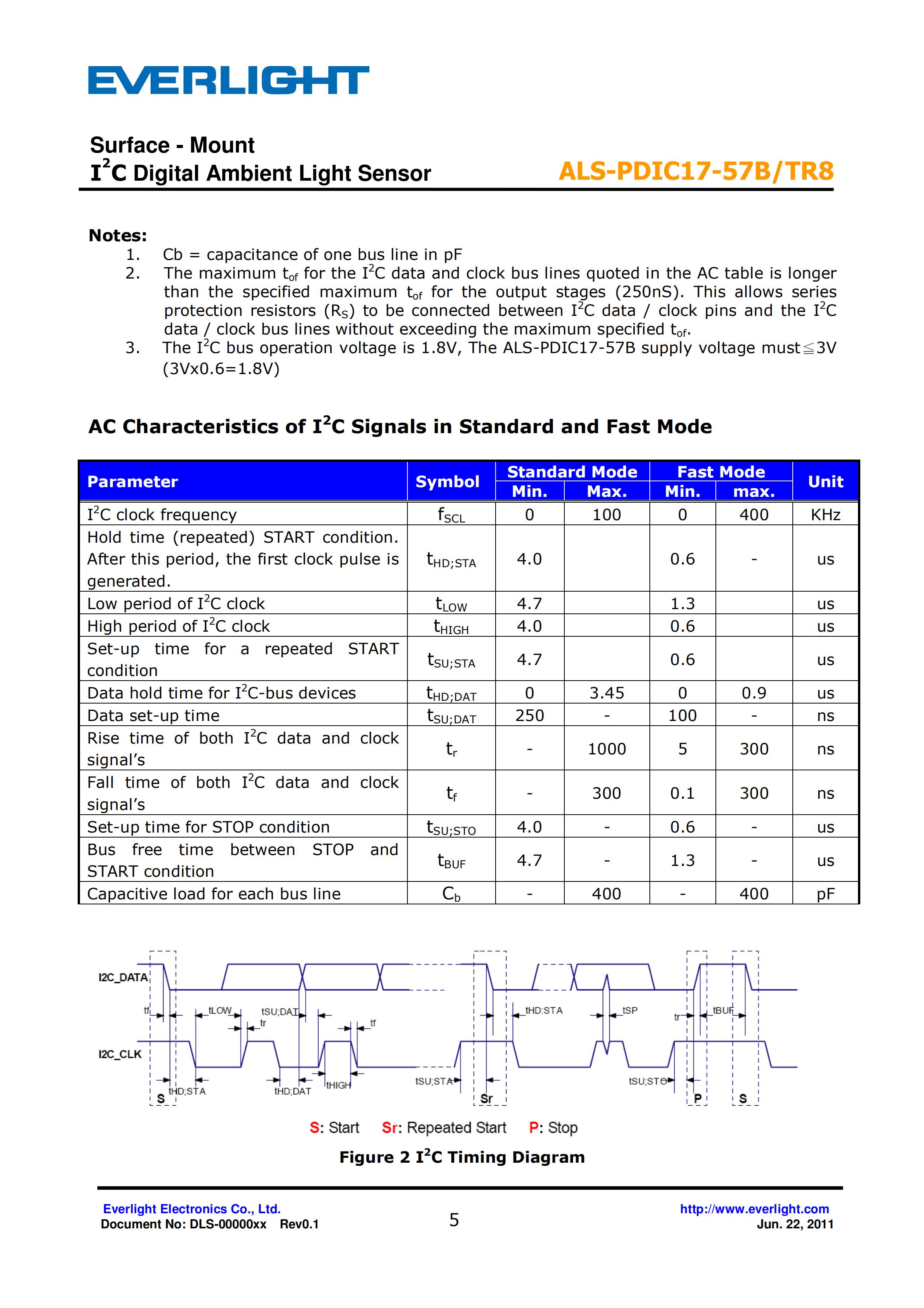 亿光贴片0805环境光传感器ALS-PDIC17-57B/TR8规格书（数据表PDF）