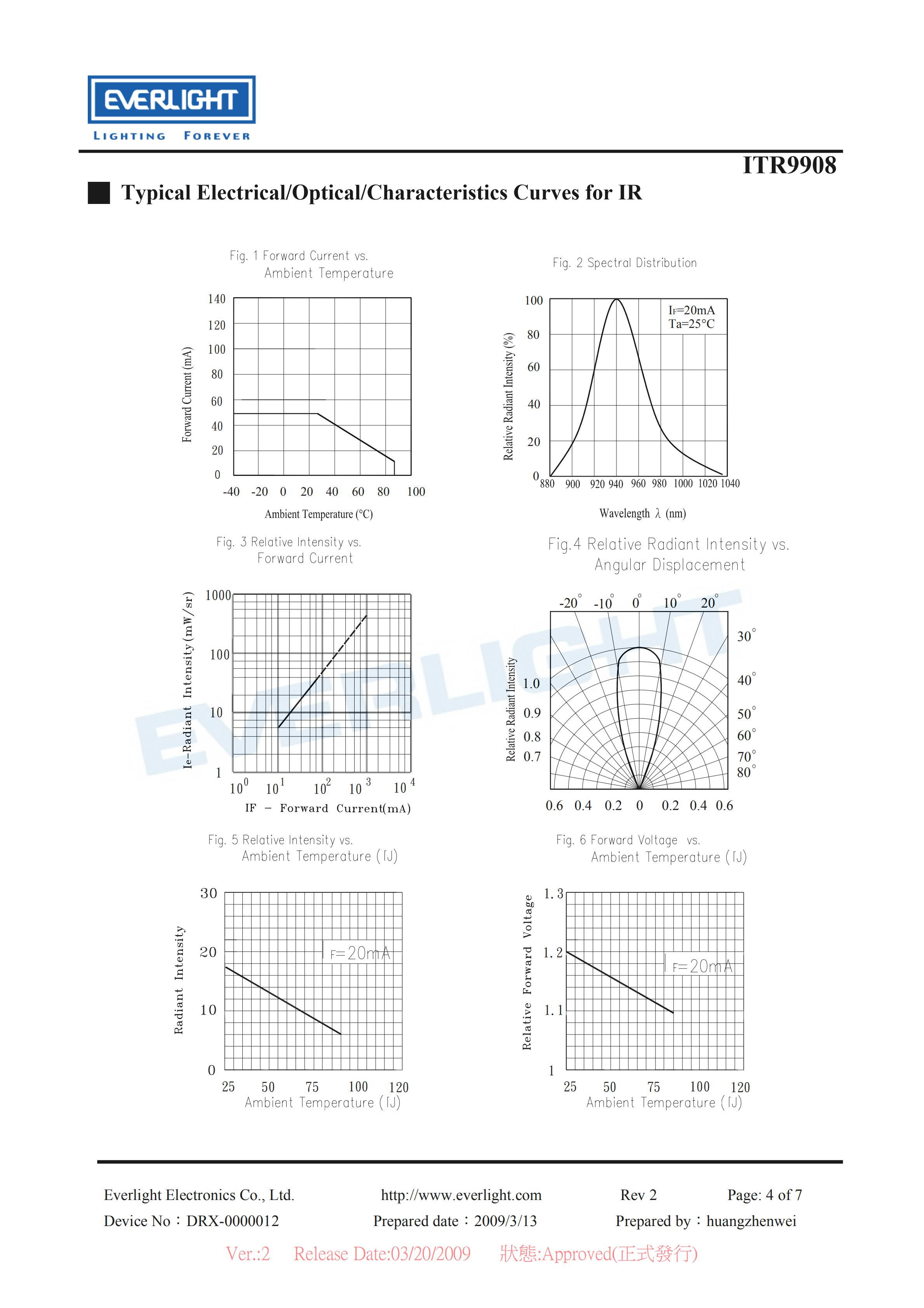 亿光反射式光电开关ITR9908开关传感器参数及规格书(PDF 数据表)