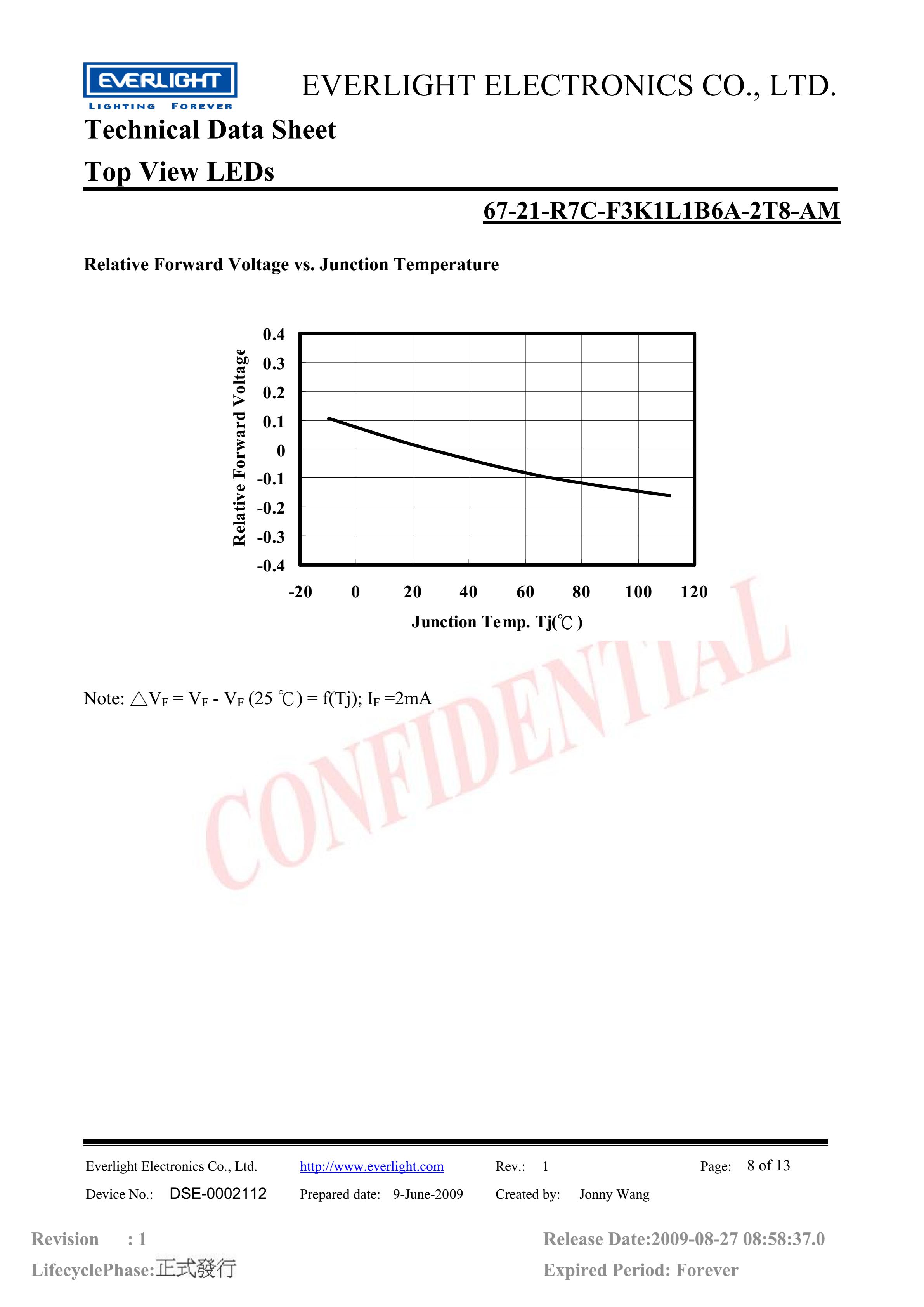 亿光贴片3528汽车专用灯珠67-21-R7C-F3K1L1B6A-2T8-AM红光规格书PDF（数据表）
