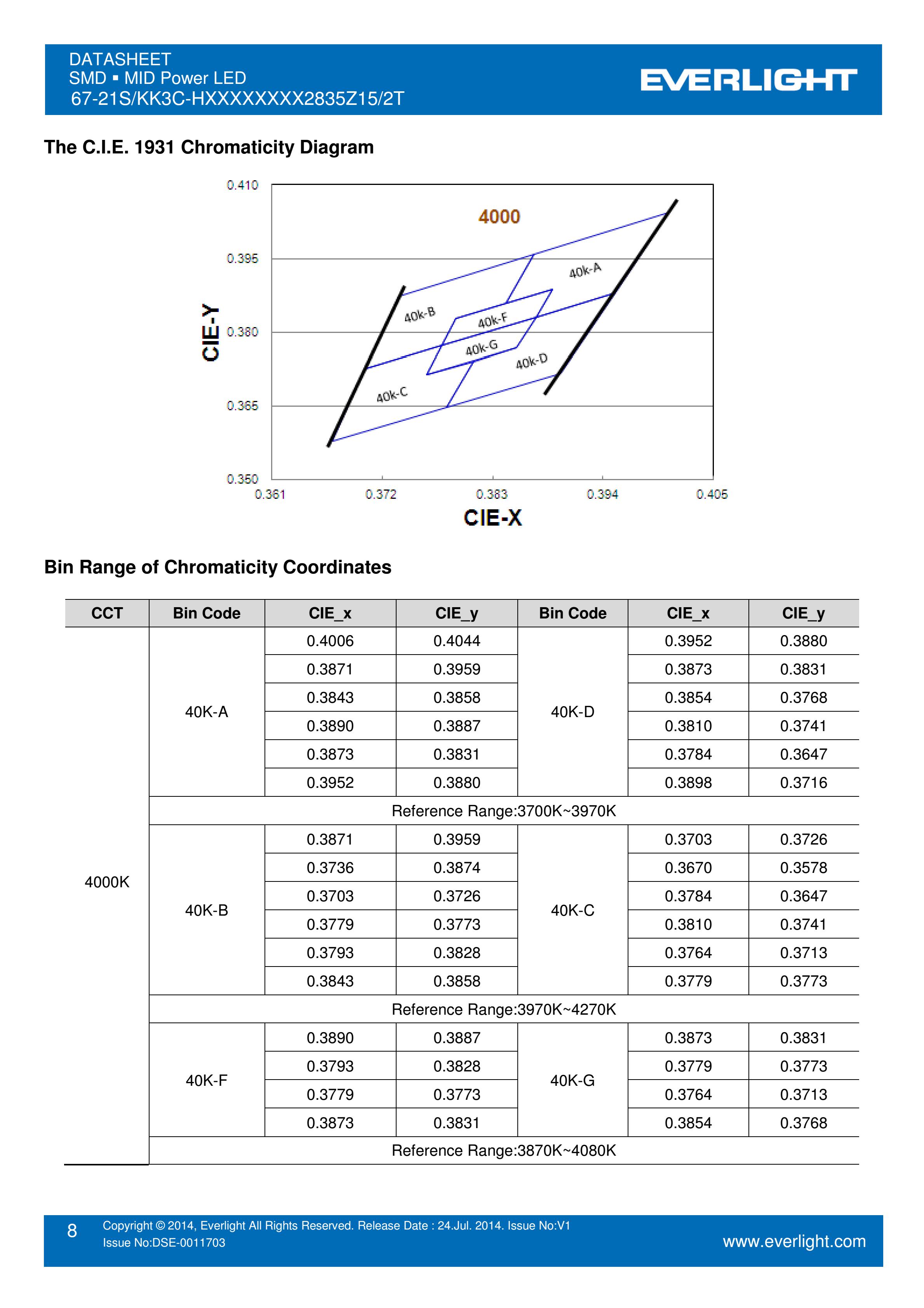 亿光贴片2835灯珠67-21S/KK3C-H6565R2R52835Z15/2T白光规格书PDF（数据表）