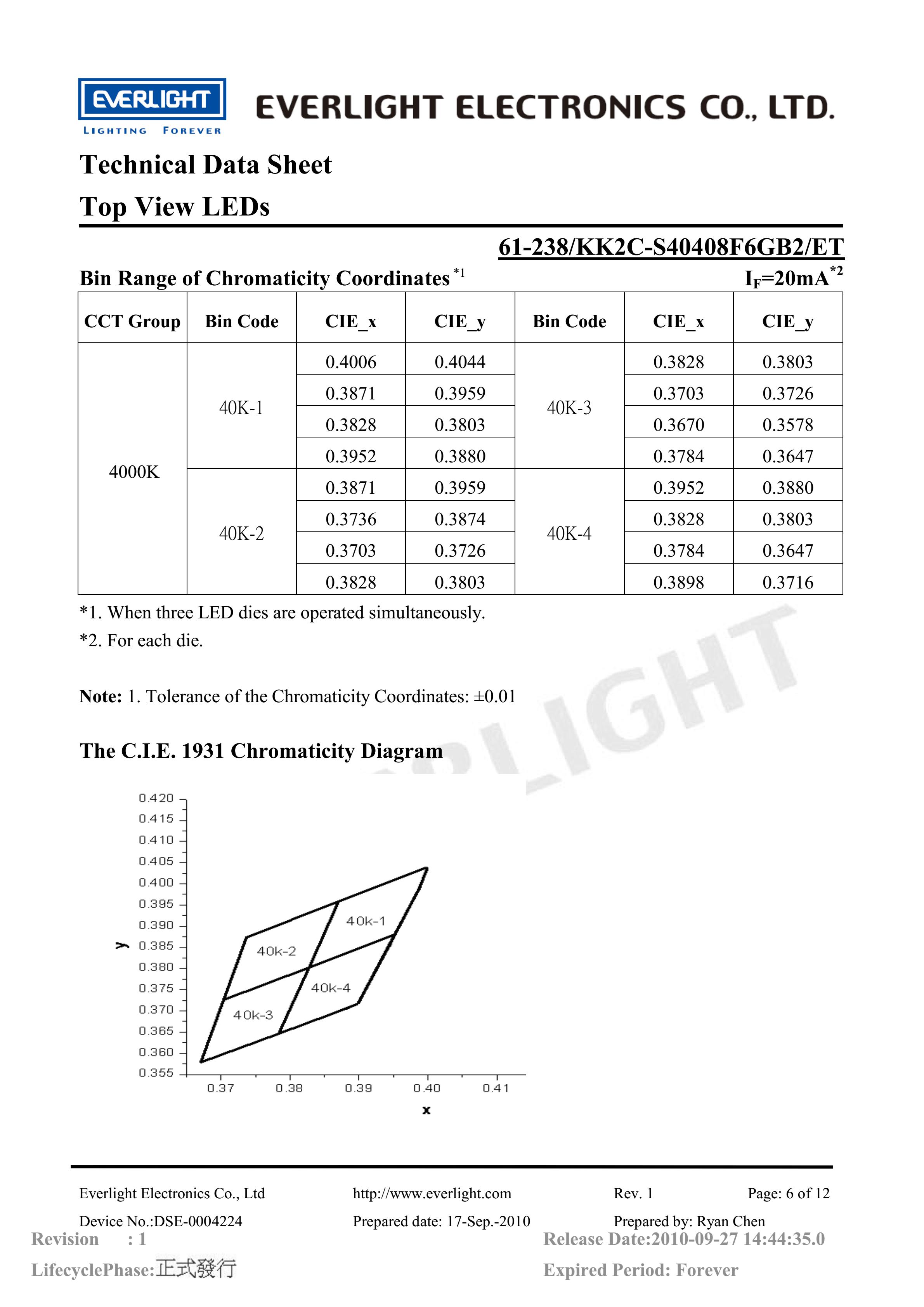 亿光贴片5050灯珠61-238-KK2C-S40408F6GB2-ET白光规格书PDF（数据表）