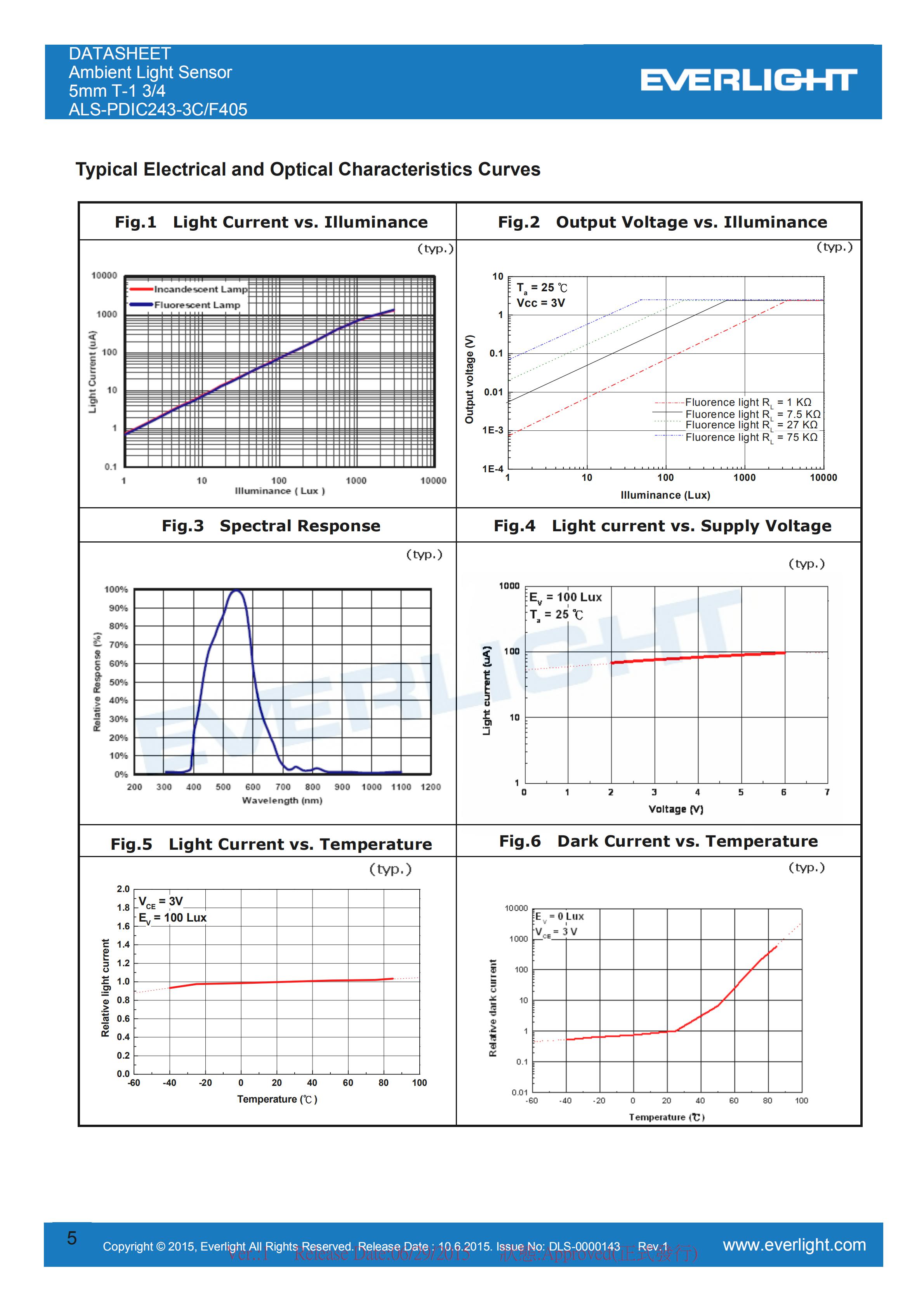 亿光环境光传感器ALS-PDIC243-3C/F405规格书（数据表PDF）