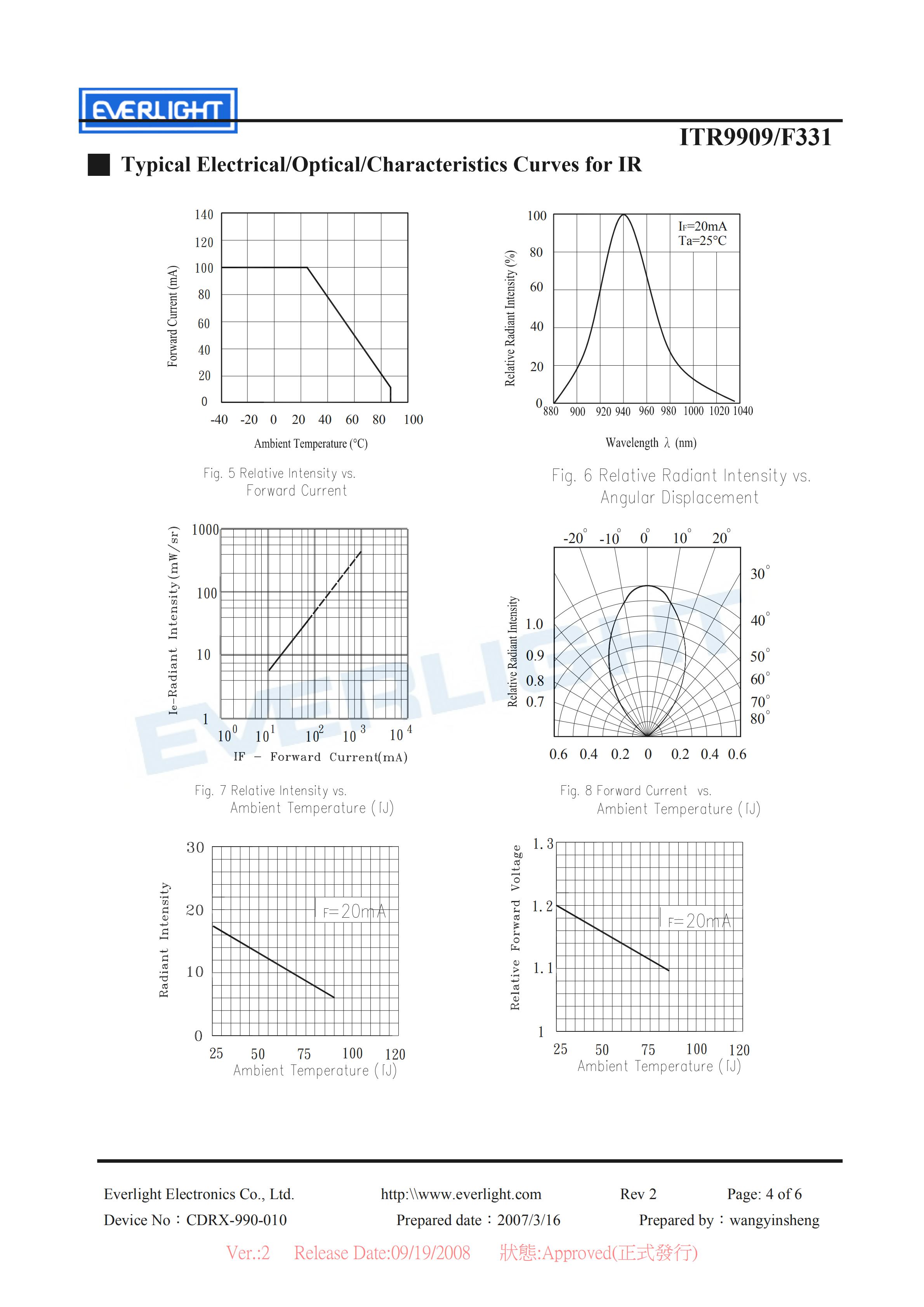 亿光反射式光电开关ITR9909-F331开关传感器参数及规格书(PDF 数据表)