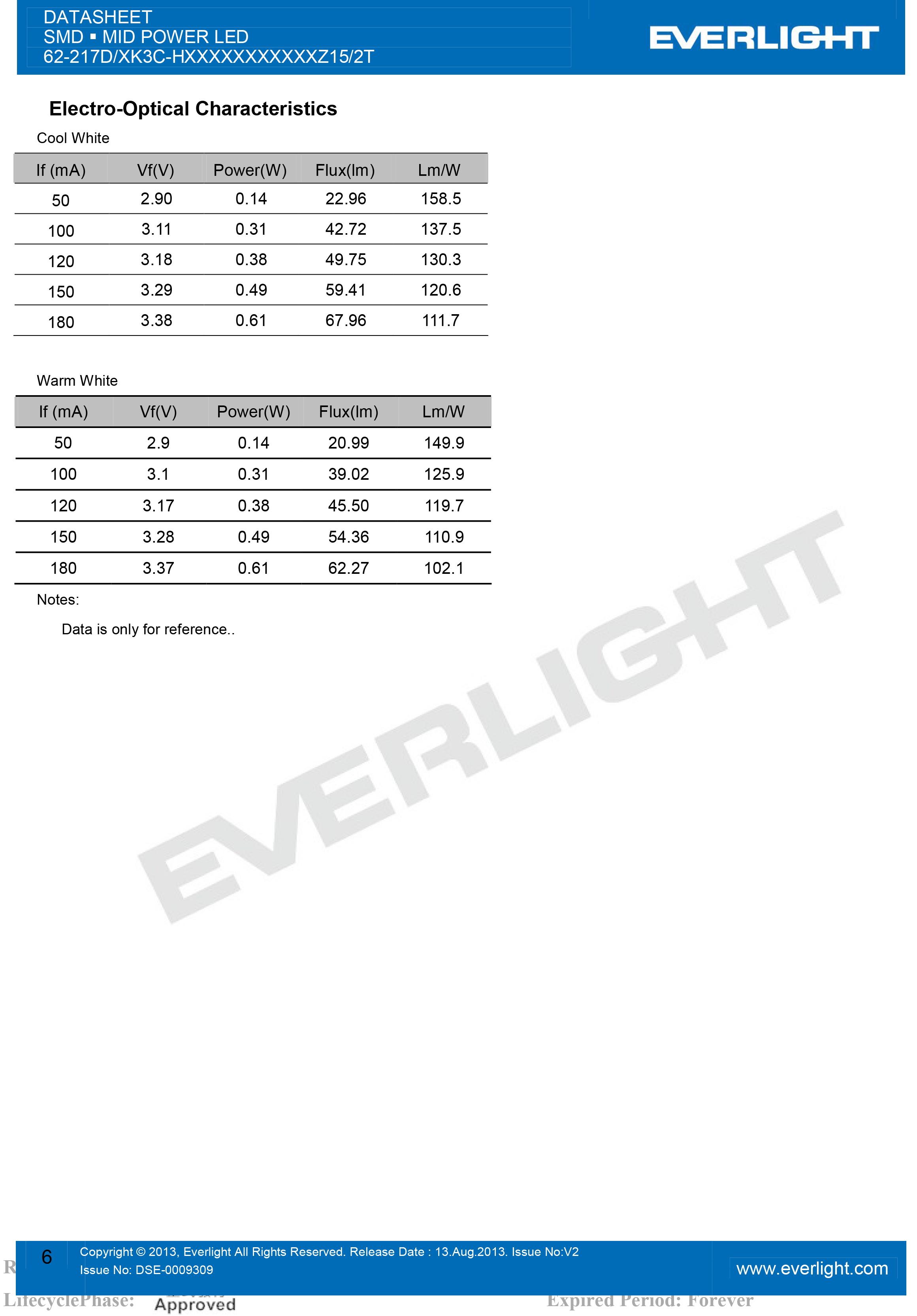 亿光贴片5630灯珠62-217D/KK3C-H2727QAR3B42Z15/2T规格书PDF