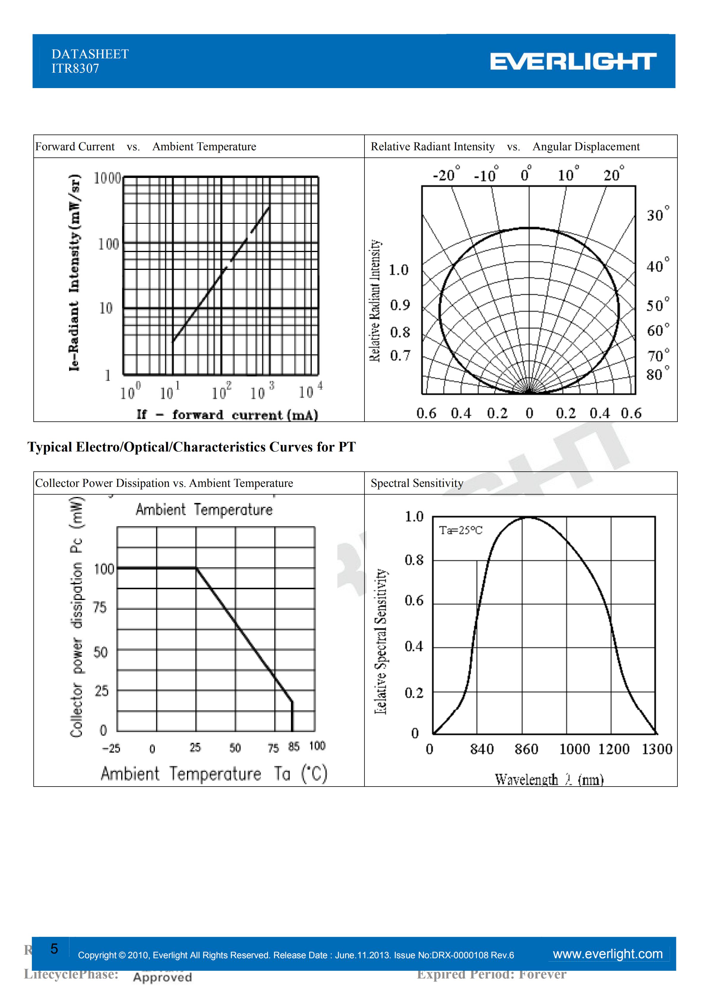 亿光插件反射式光电开关ITR8307传感器参数及规格书(PDF 数据表)