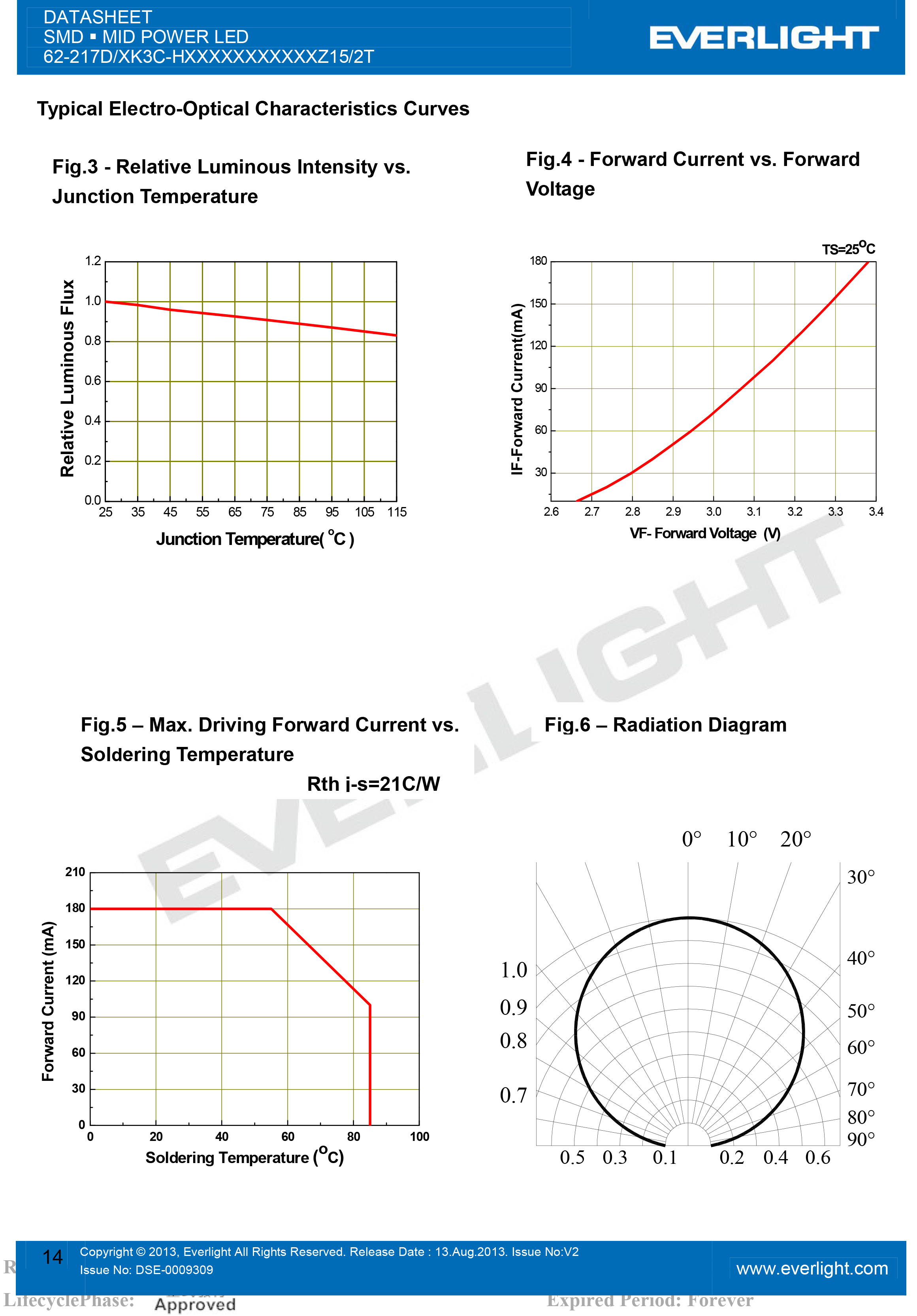 亿光贴片5630灯珠62-217D/KK3C-H2727QAR3B42Z15/2T规格书PDF