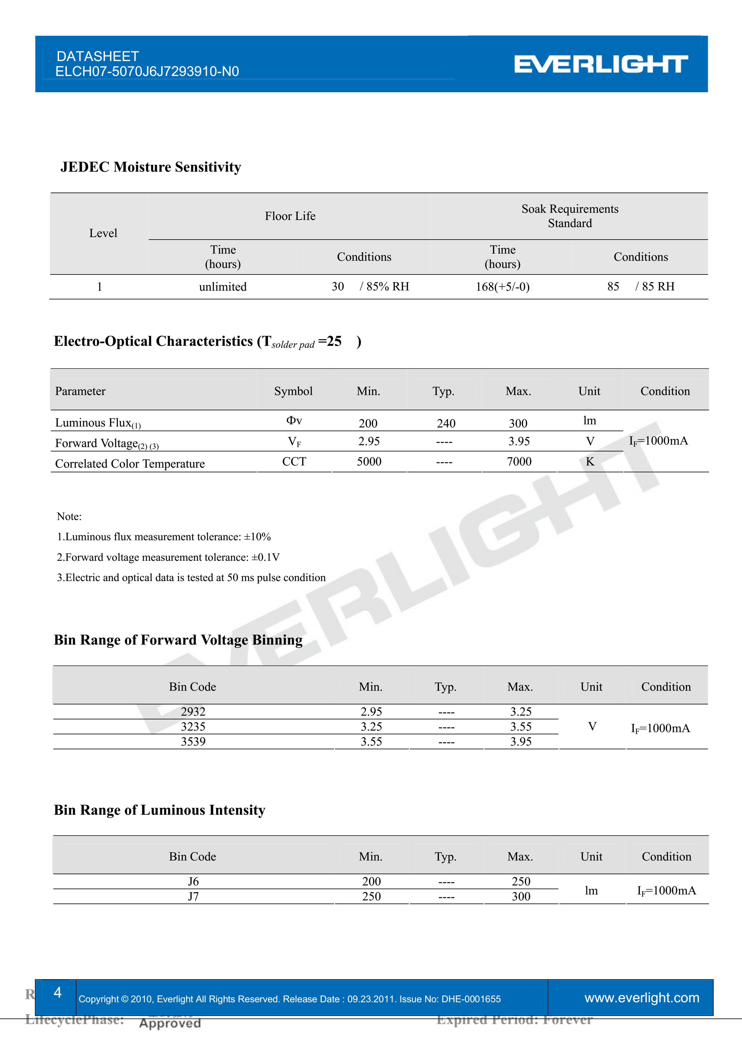 亿光2016闪光灯珠ELCH07-5070J6J7293910-N0规格书PDF（数据表）