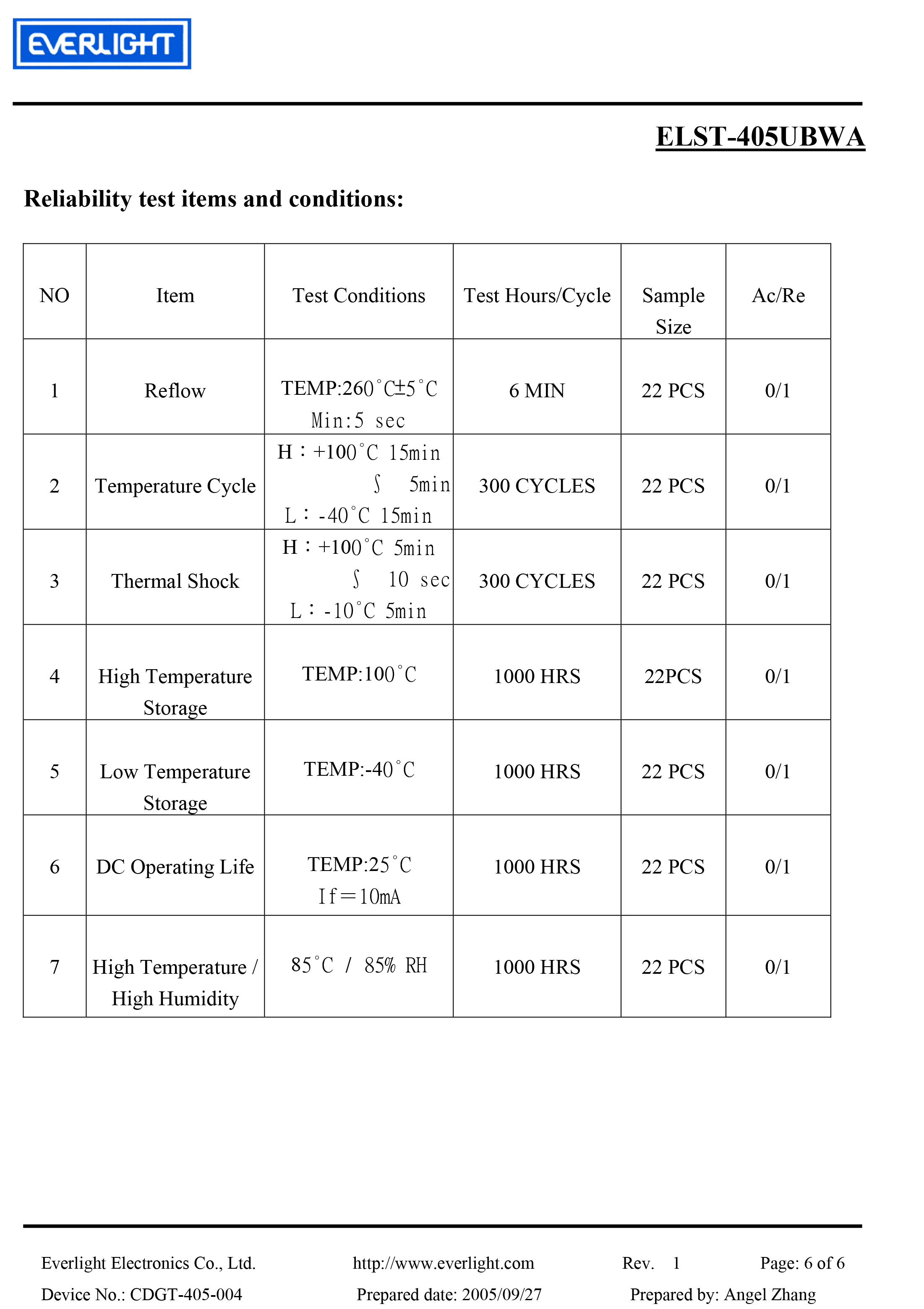 亿光三位贴片数码管ELST-405UBWA规格书PDF