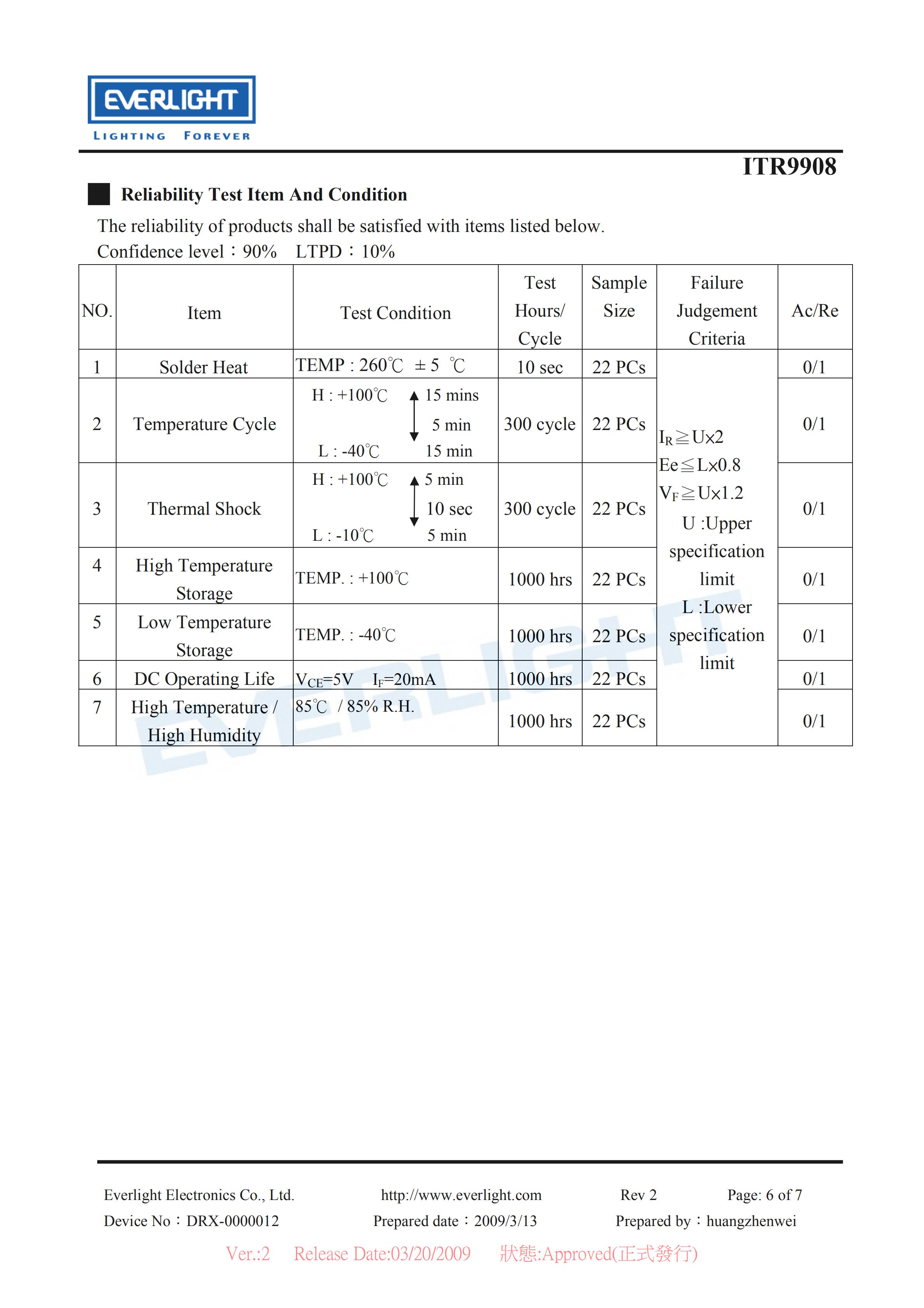 亿光反射式光电开关ITR9908开关传感器参数及规格书(PDF 数据表)