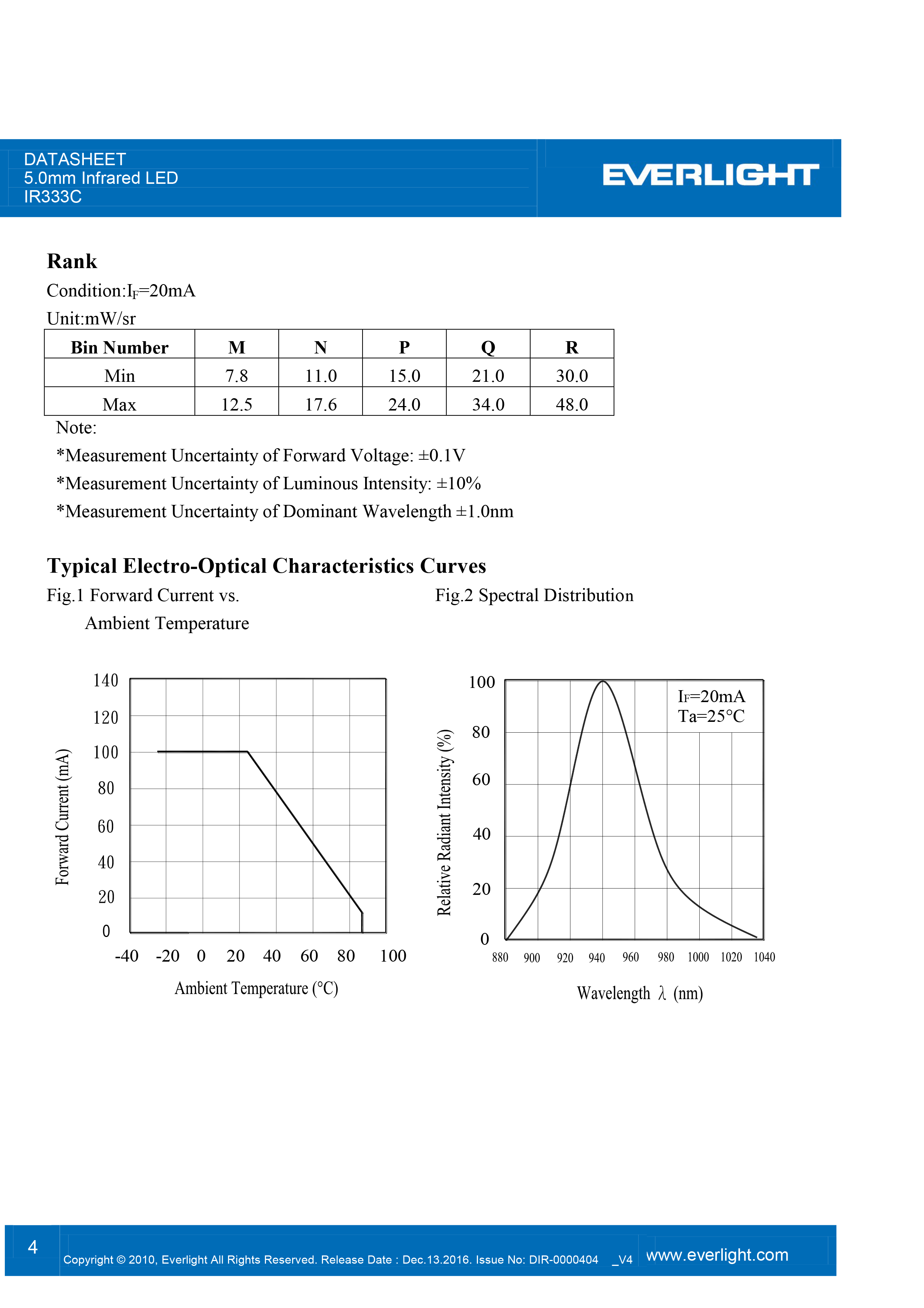 亿光5mm直插红外发射管IR333C-A规格书PDF