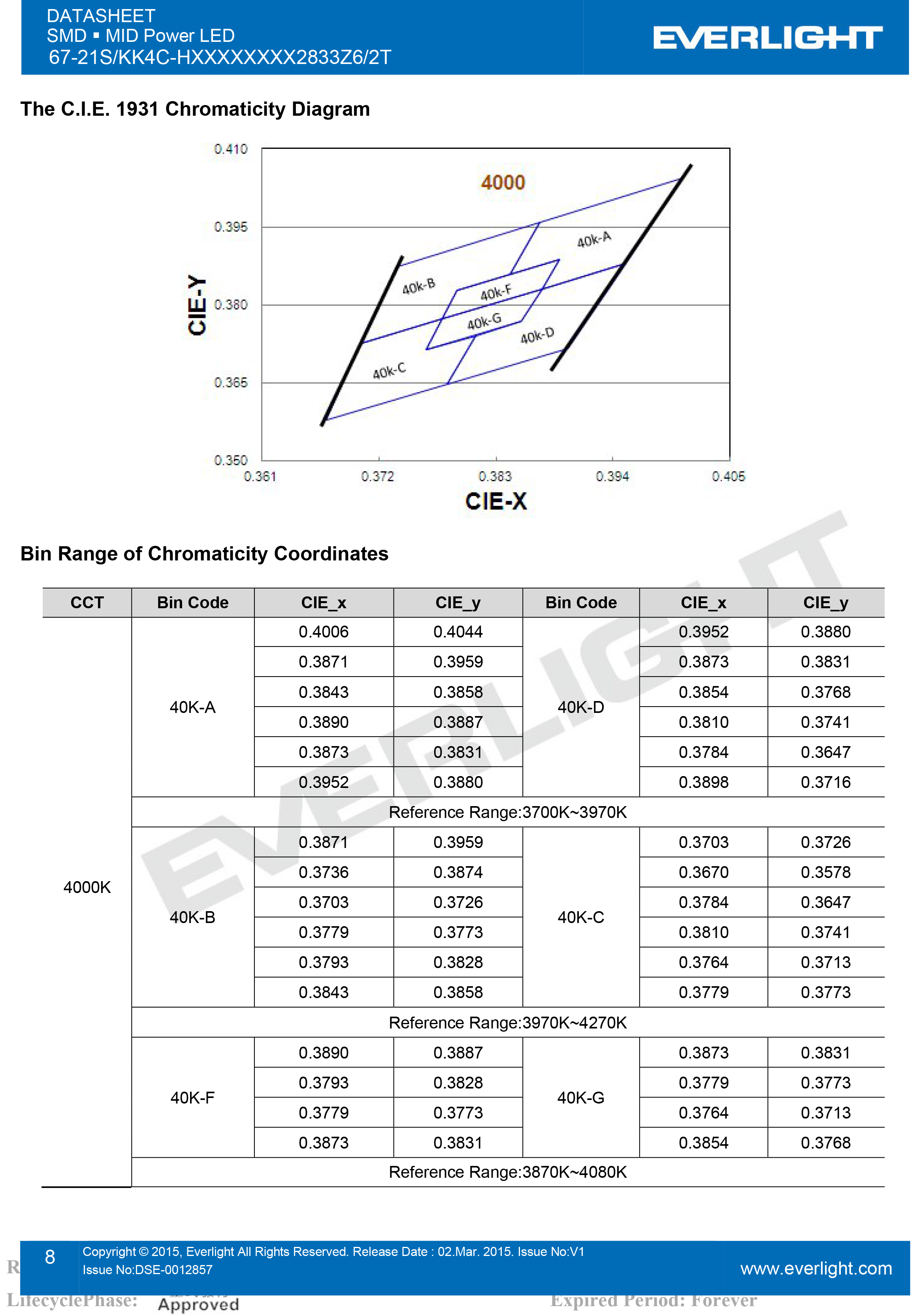 亿光贴片LED2835灯珠67-21S/KK4C-H2727M4N42833Z6/2T规格书PDF（数据表）