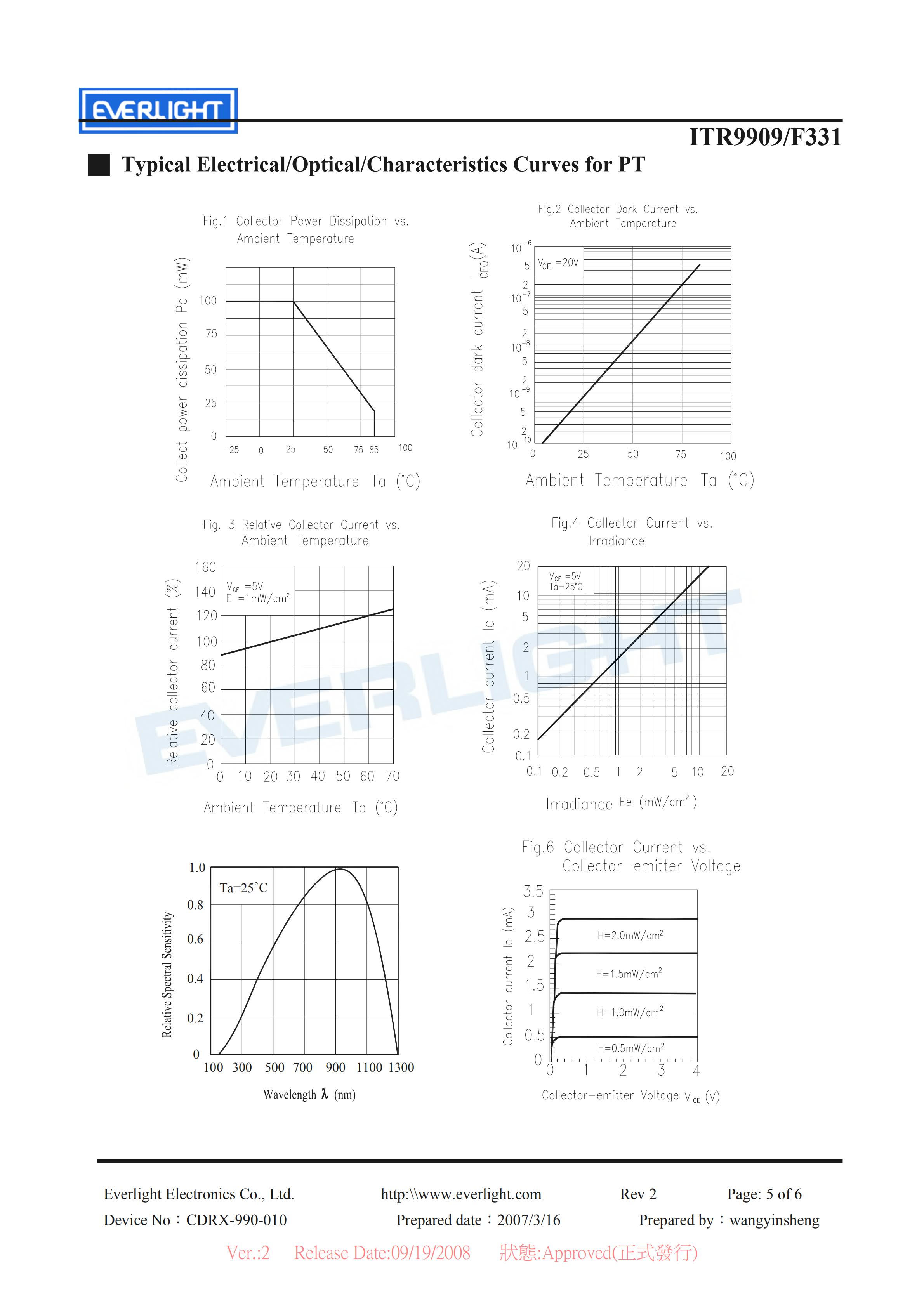 亿光反射式光电开关ITR9909-F331开关传感器参数及规格书(PDF 数据表)