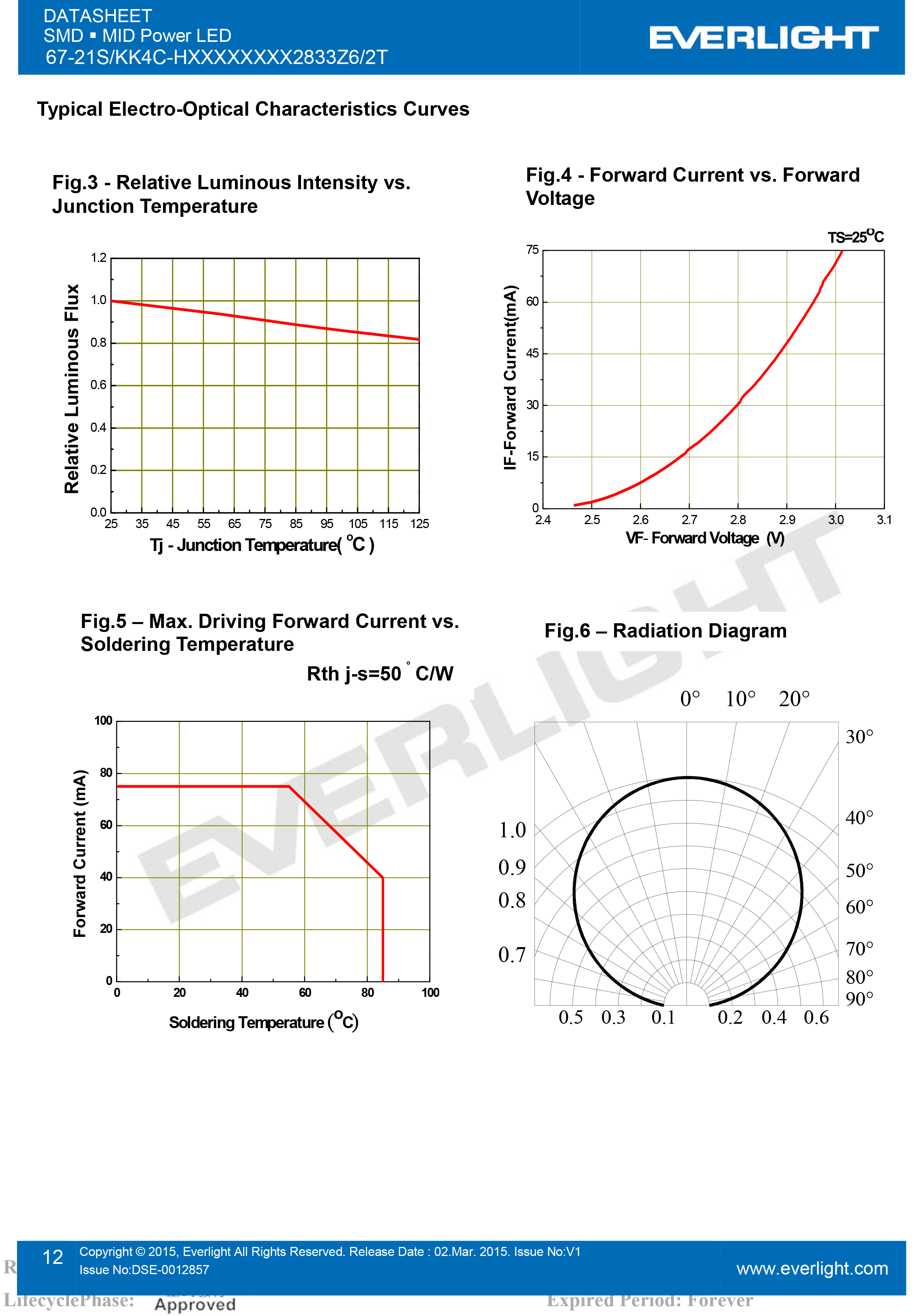 亿光贴片LED2835灯珠67-21S/KK4C-H2727M4N42833Z6/2T规格书PDF（数据表）