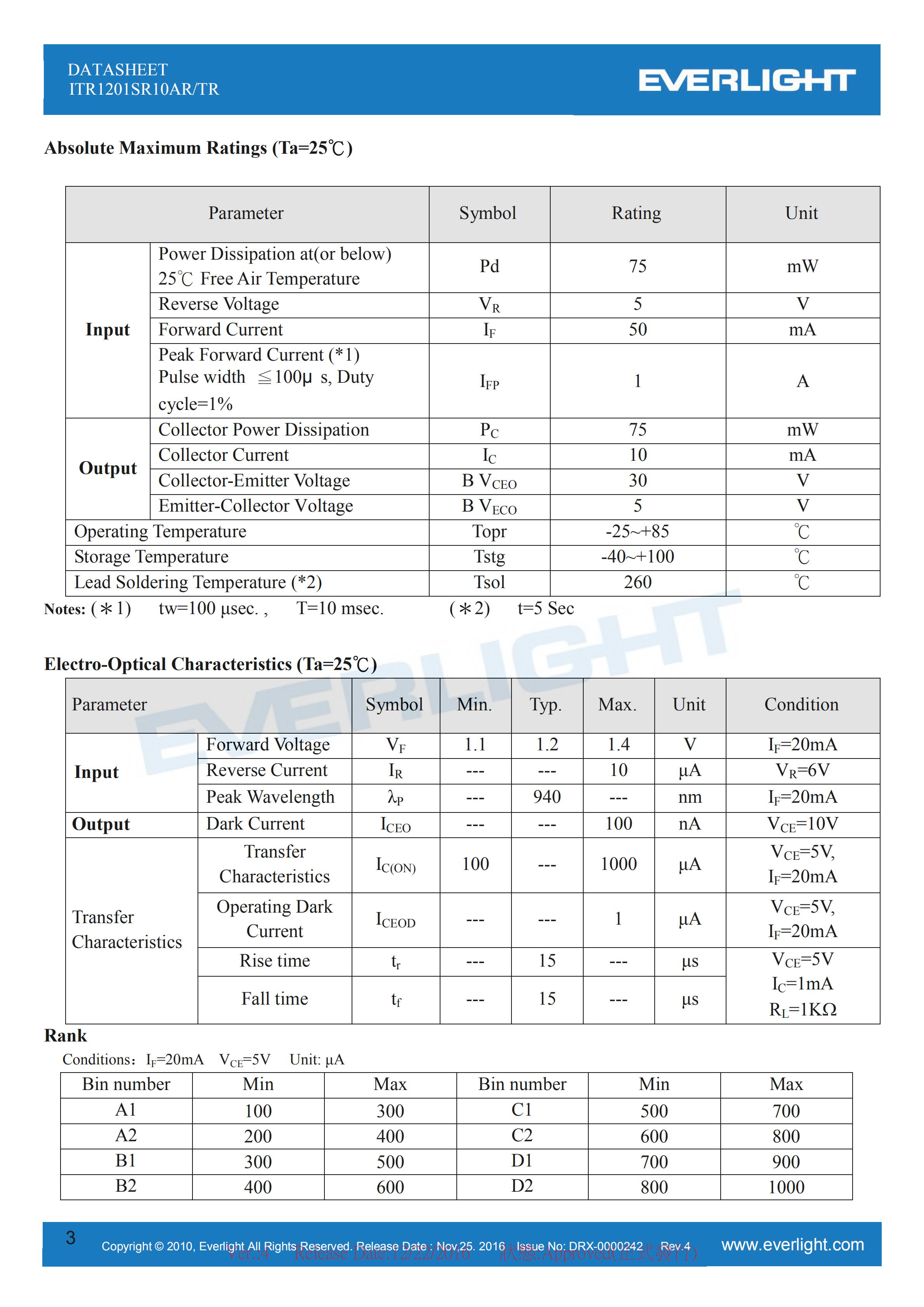 亿光贴片反射式光电开关ITR1201SR10AR/TR参数及规格书(PDF 数据表)
