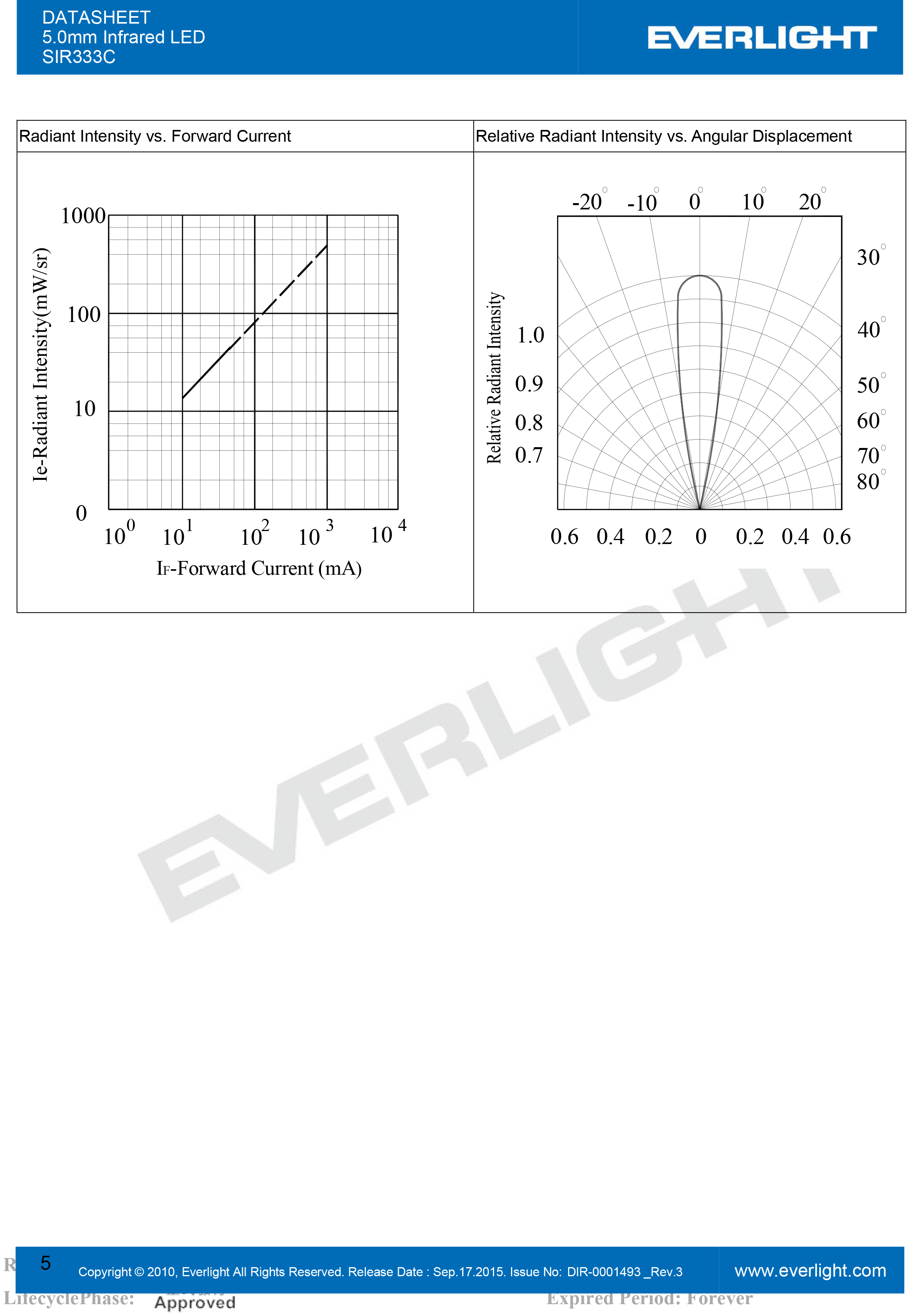 亿光5mm直插红外发射管SIR333C规格书PDF