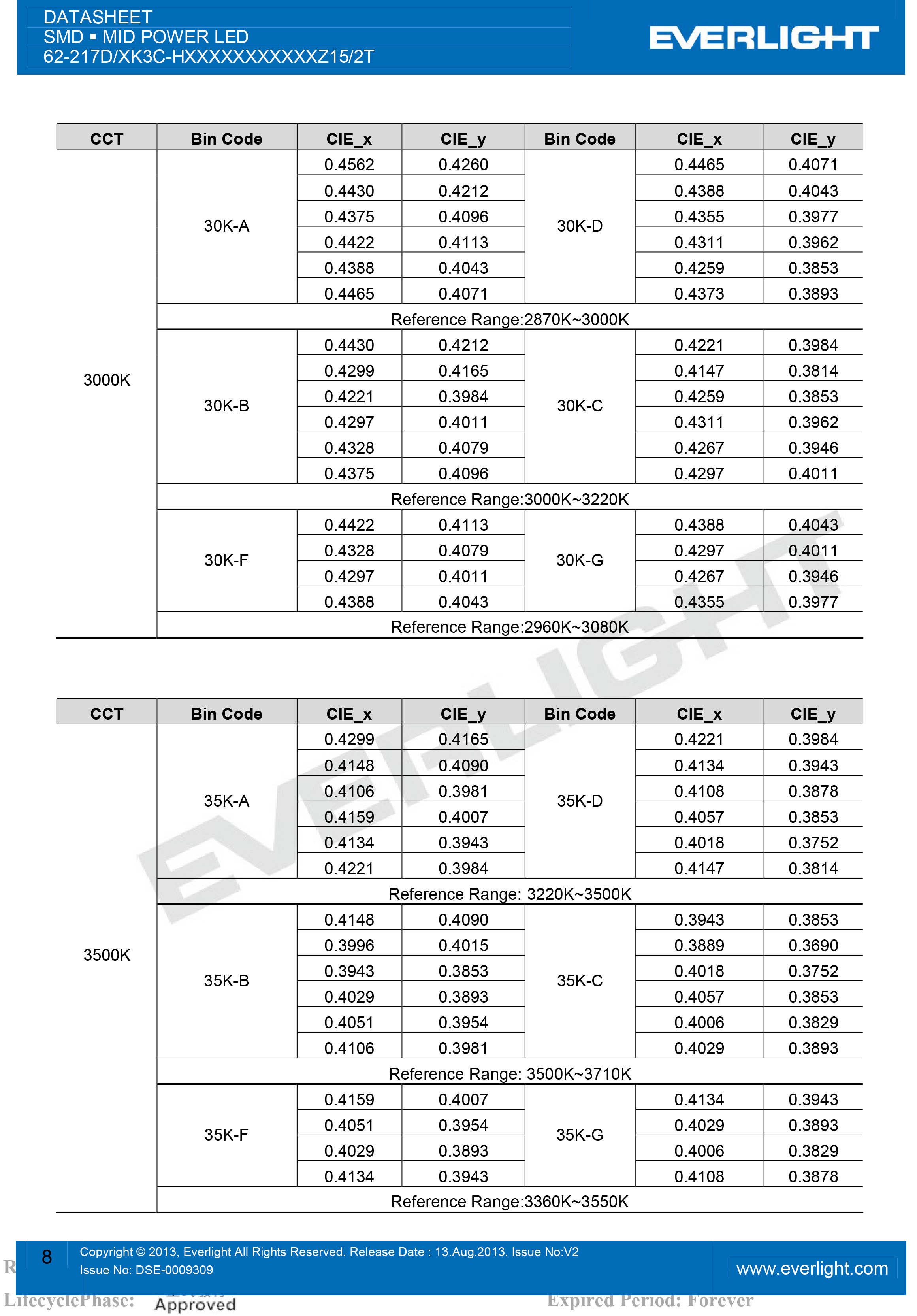 亿光贴片5630灯珠62-217D/KK3C-H2727QAR3B42Z15/2T规格书PDF
