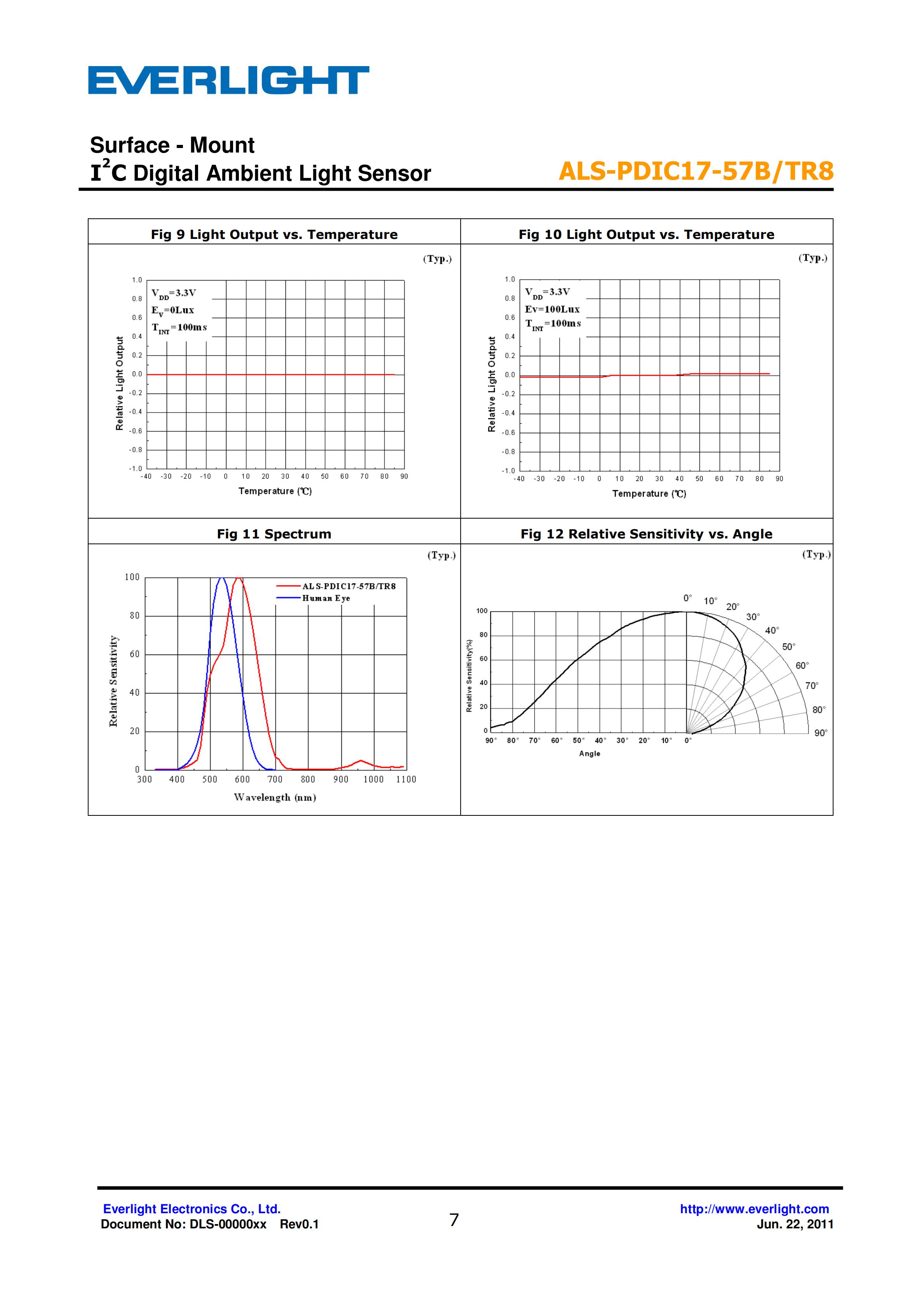 亿光贴片0805环境光传感器ALS-PDIC17-57B/TR8规格书（数据表PDF）