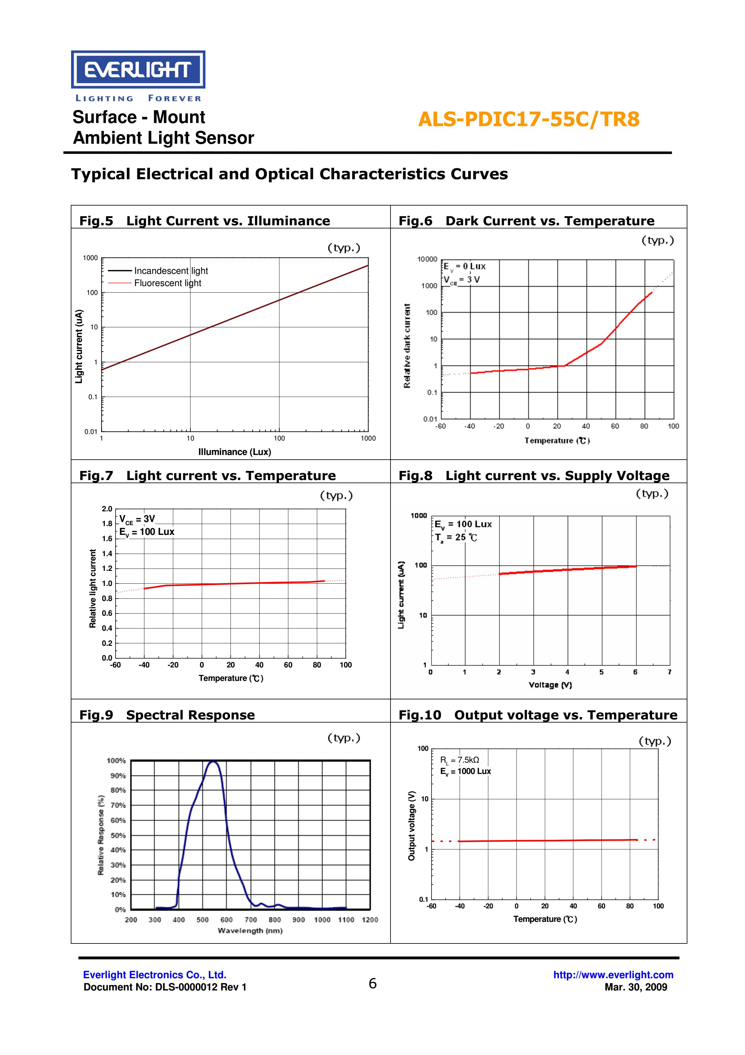 亿光贴片0805环境光传感器ALS-PDIC17-55C/TR8规格书（数据表PDF）