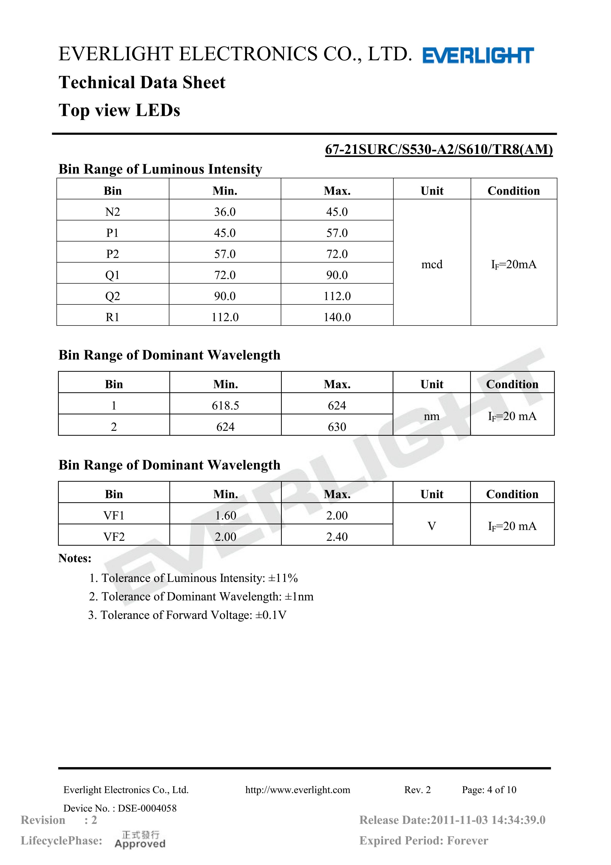 亿光贴片3528汽车专用灯珠67-21SURC/S530-A2-S610/TR8-AM参数及规格书(PDF 数据表)