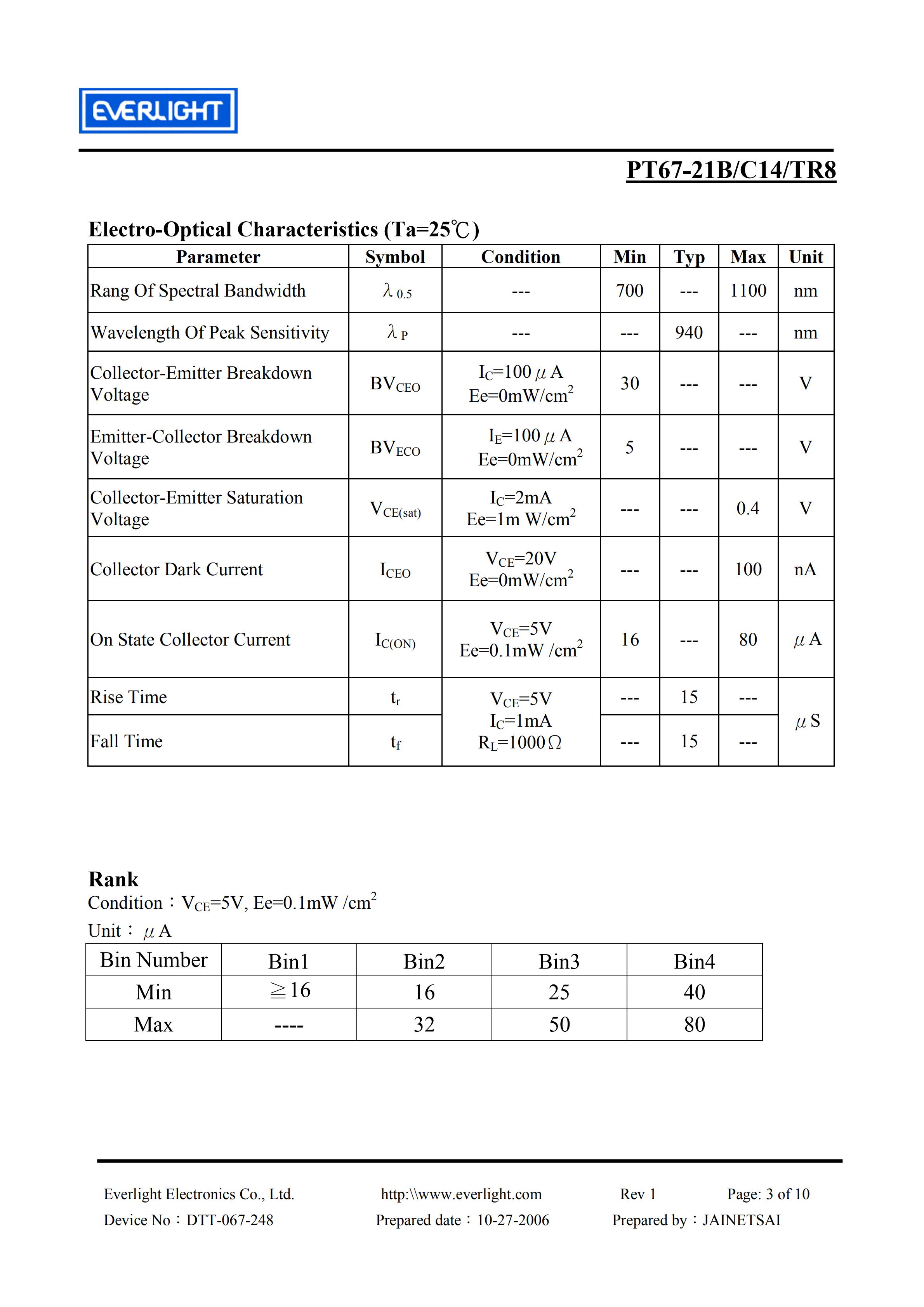 亿光贴片3528红外接收管PT67-21B/C14/TR8规格书PDF（数据表）