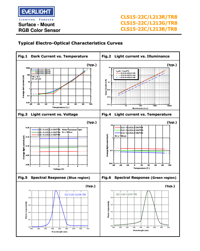 亿光贴片颜色传感器CLS15-22C/L213B/TR8规格书PDF
