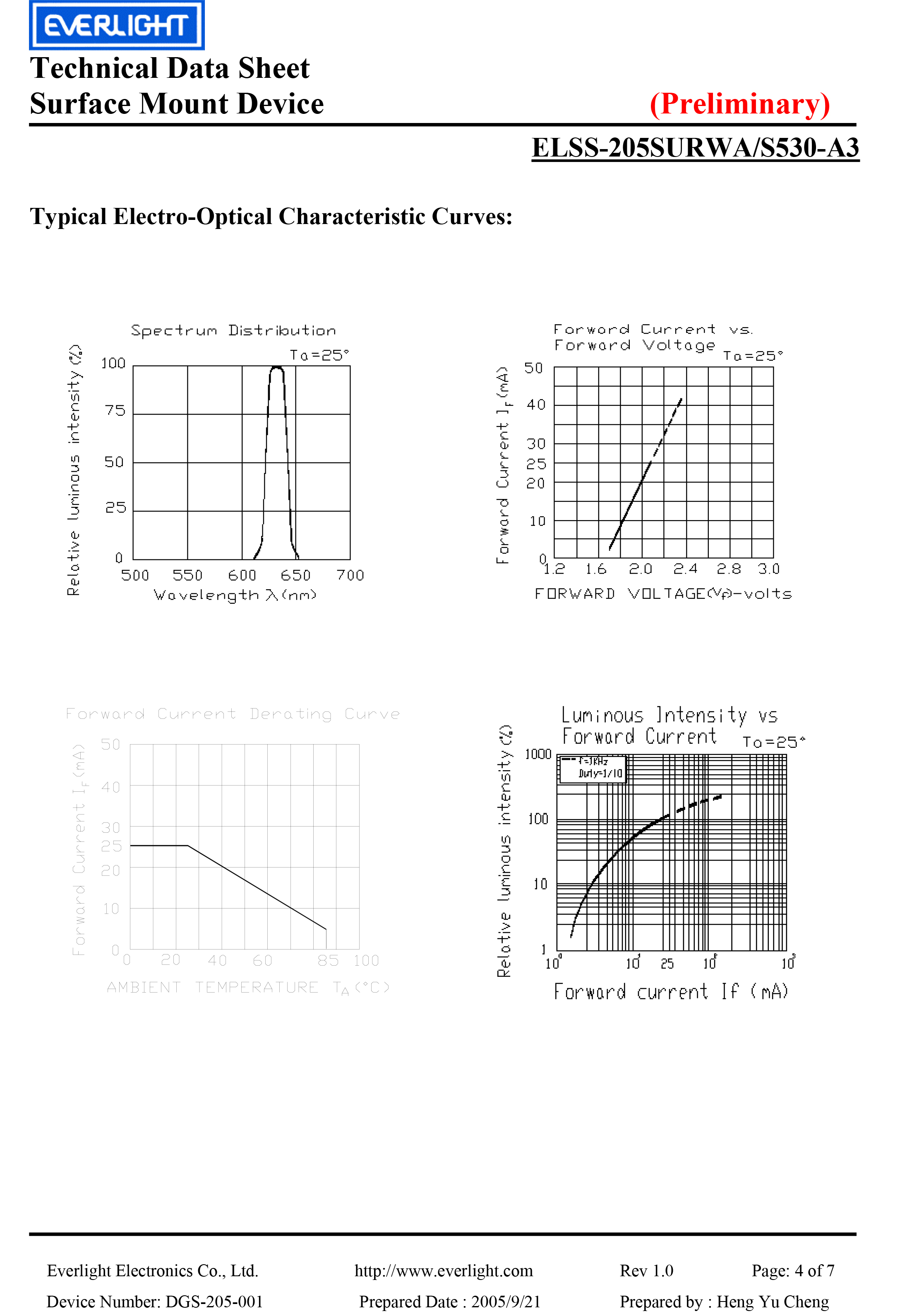 亿光贴片单位数码管SS205SURWA/S530/A3规格书PDF