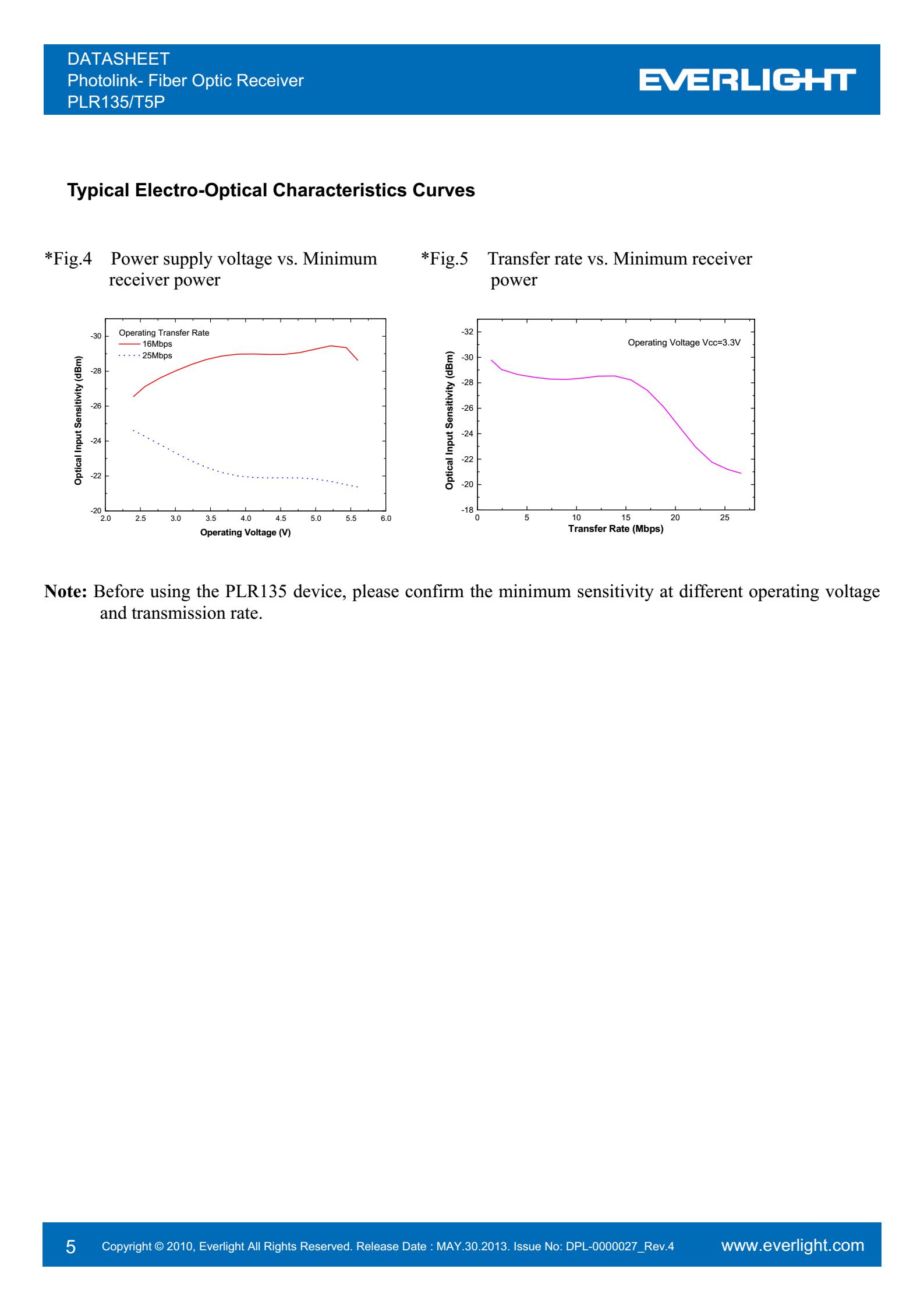 亿光光纤接收器PLR135/T5P传输器参数及规格书(PDF 数据表)