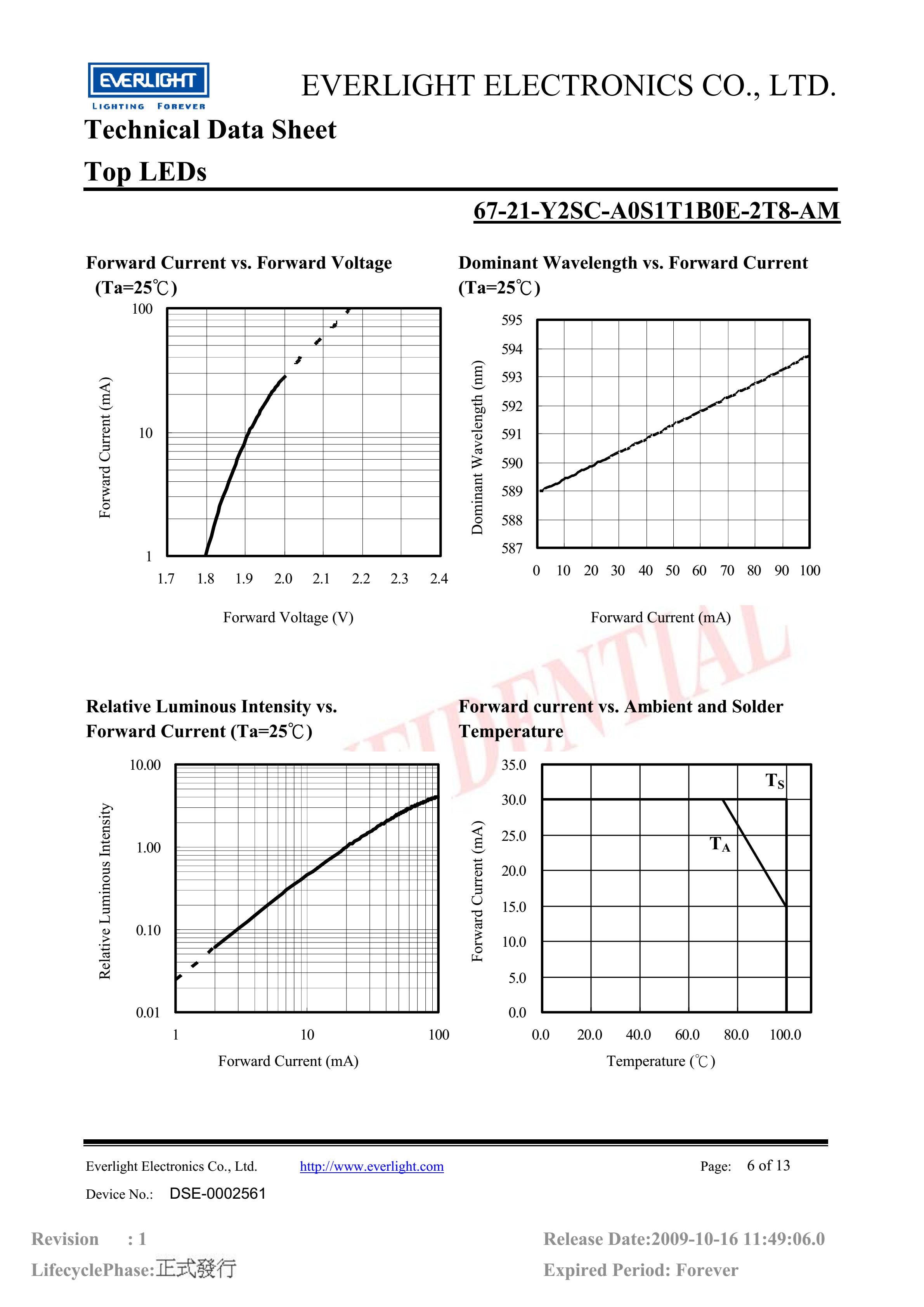 亿光贴片3528汽车专用灯珠67-21-Y2SC-A0S1T1B0E-2T8-AM参数及规格书(PDF 数据表)