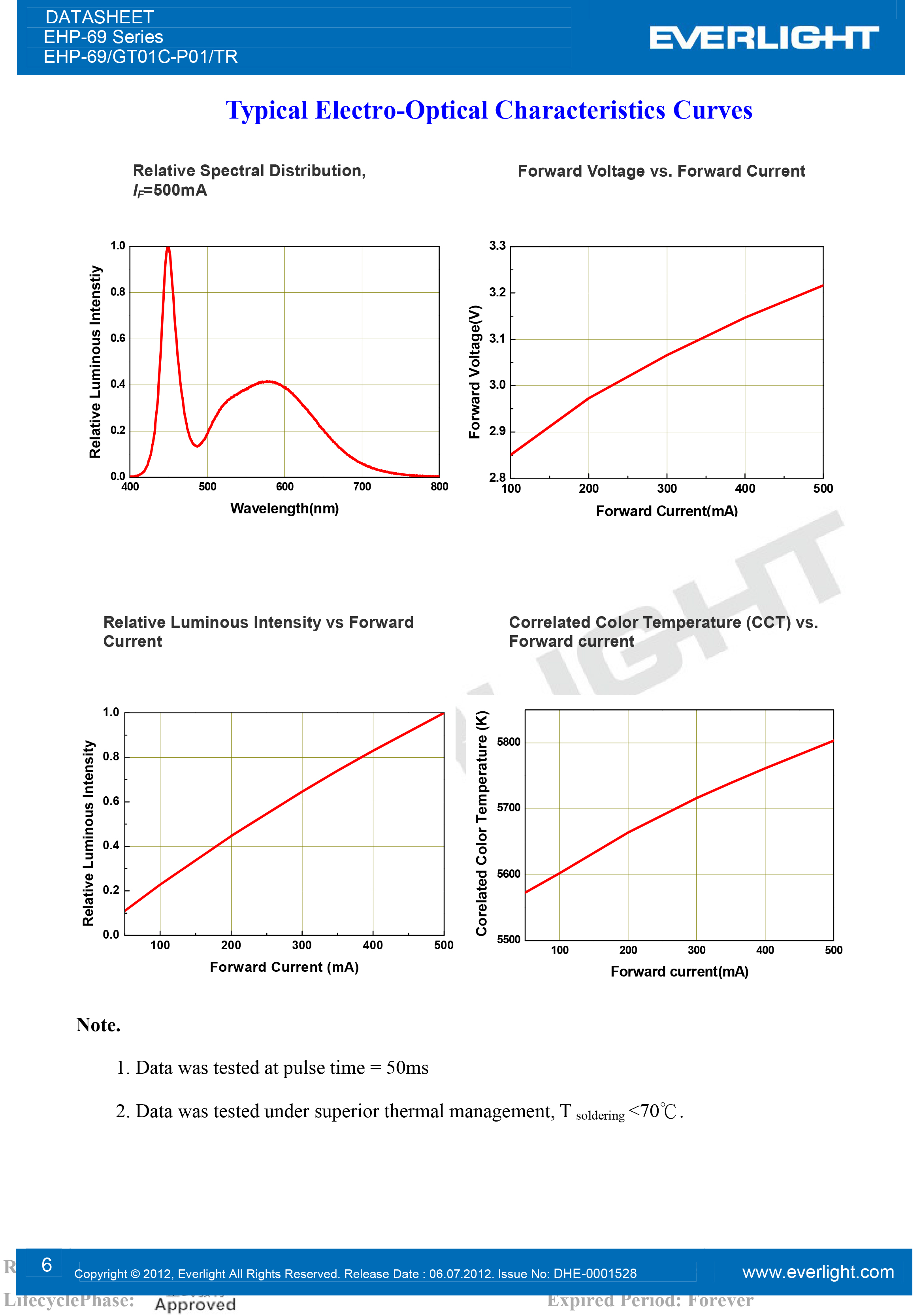 亿光3333闪光灯珠EHP-69-GT01C-P01-TR规格书PDF